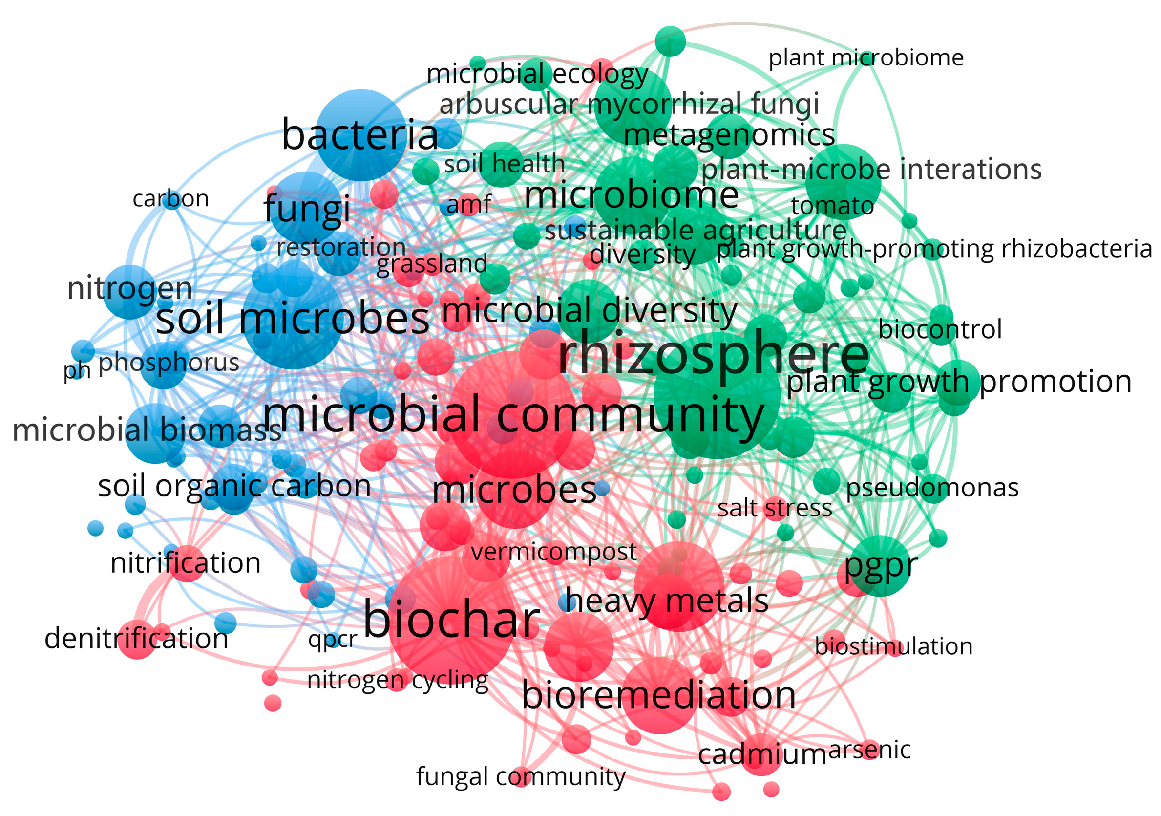 Agronomy 15 01223 g004