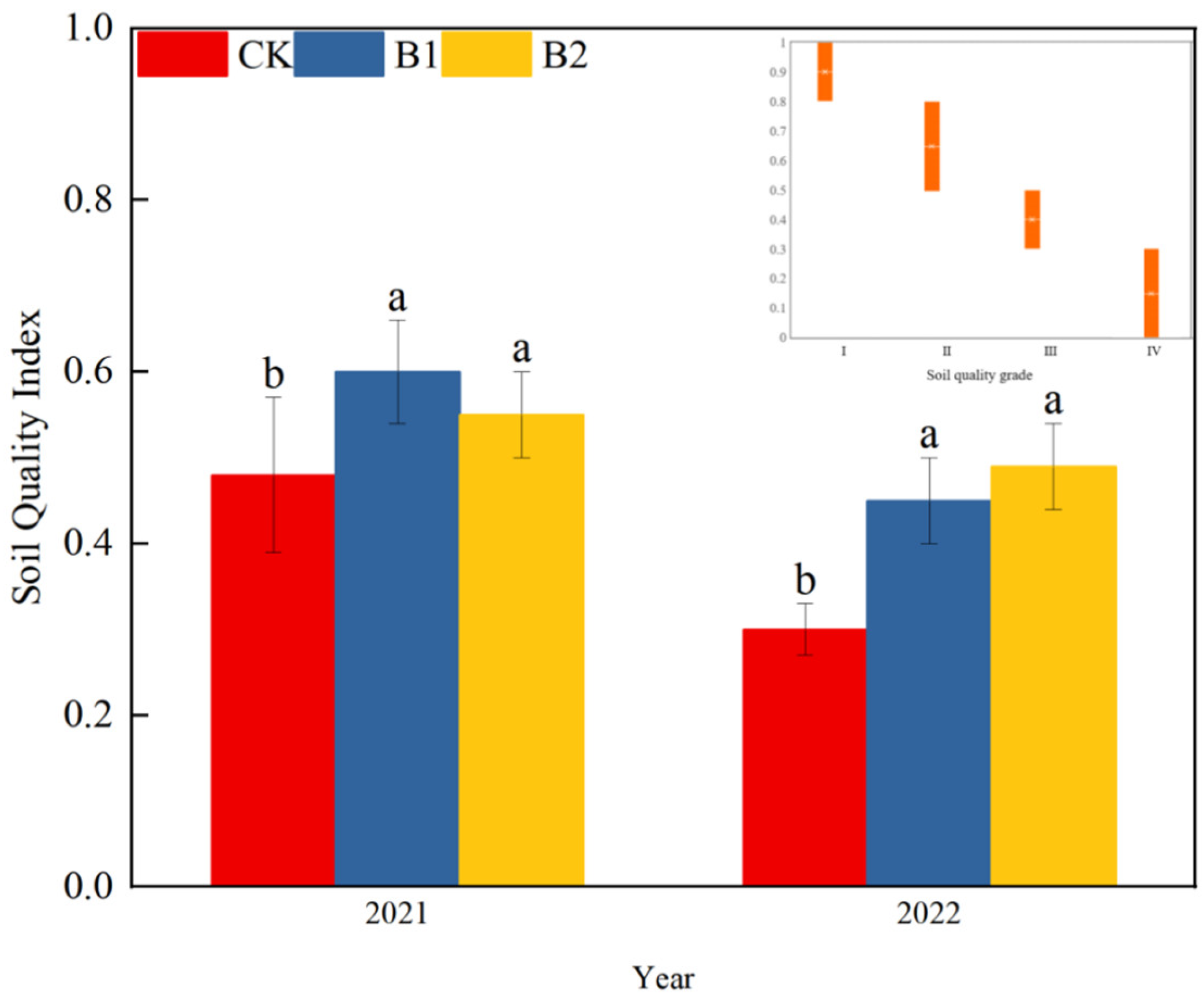 Agronomy 15 01226 g002