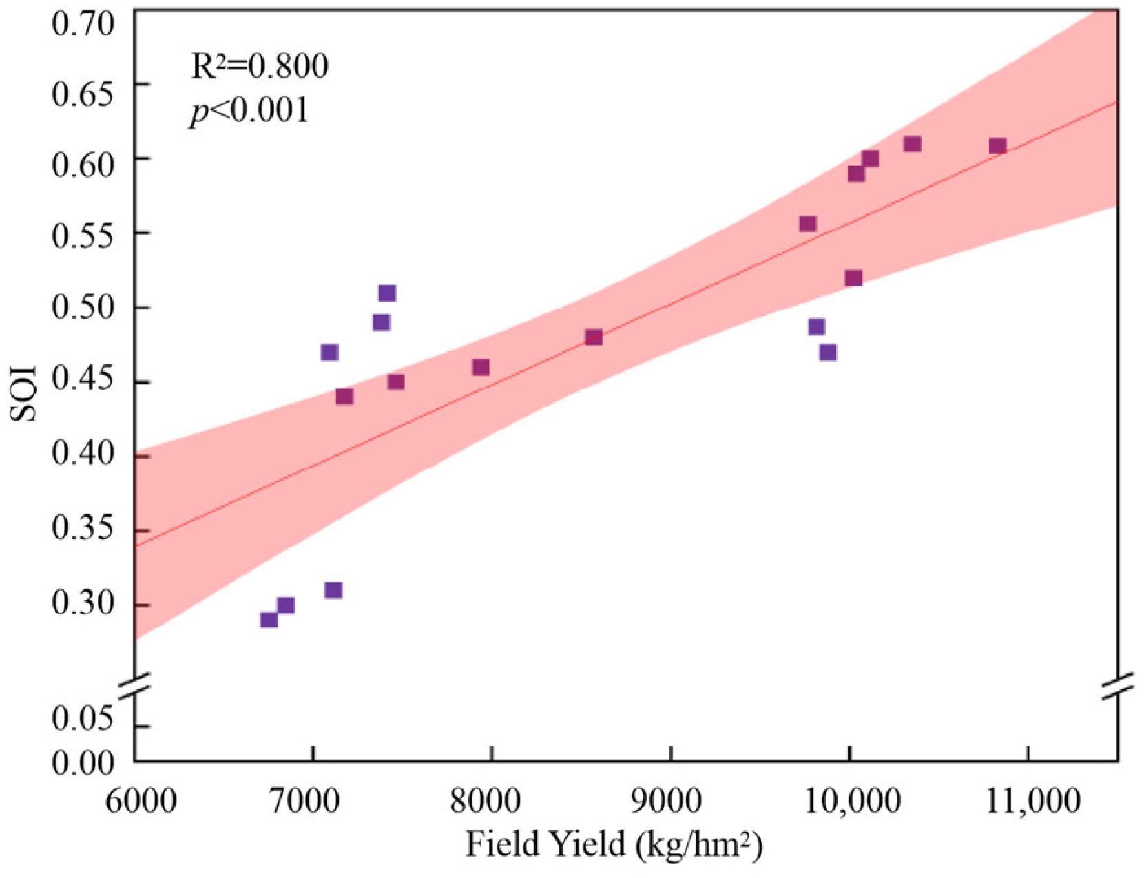 Agronomy 15 01226 g003