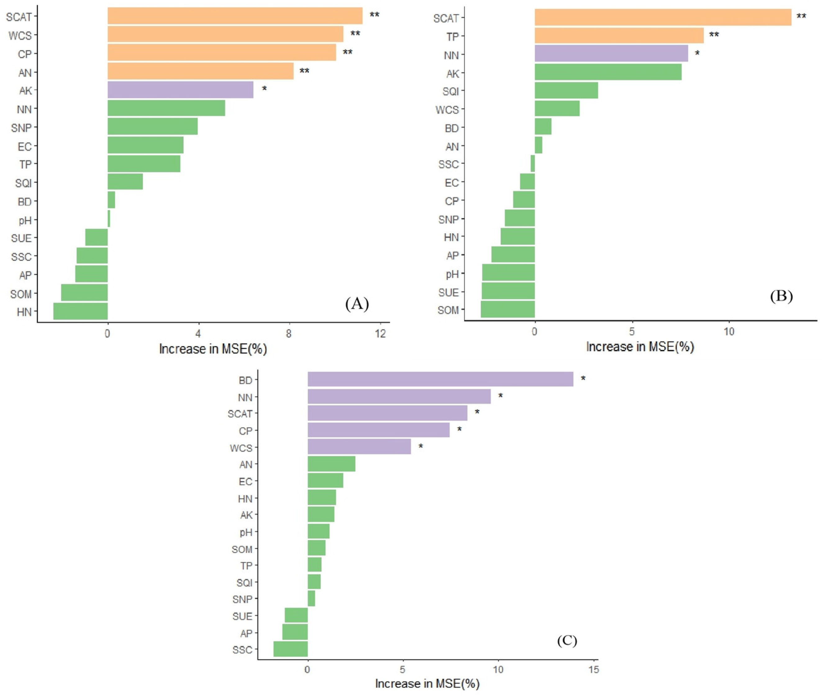 Agronomy 15 01226 g004
