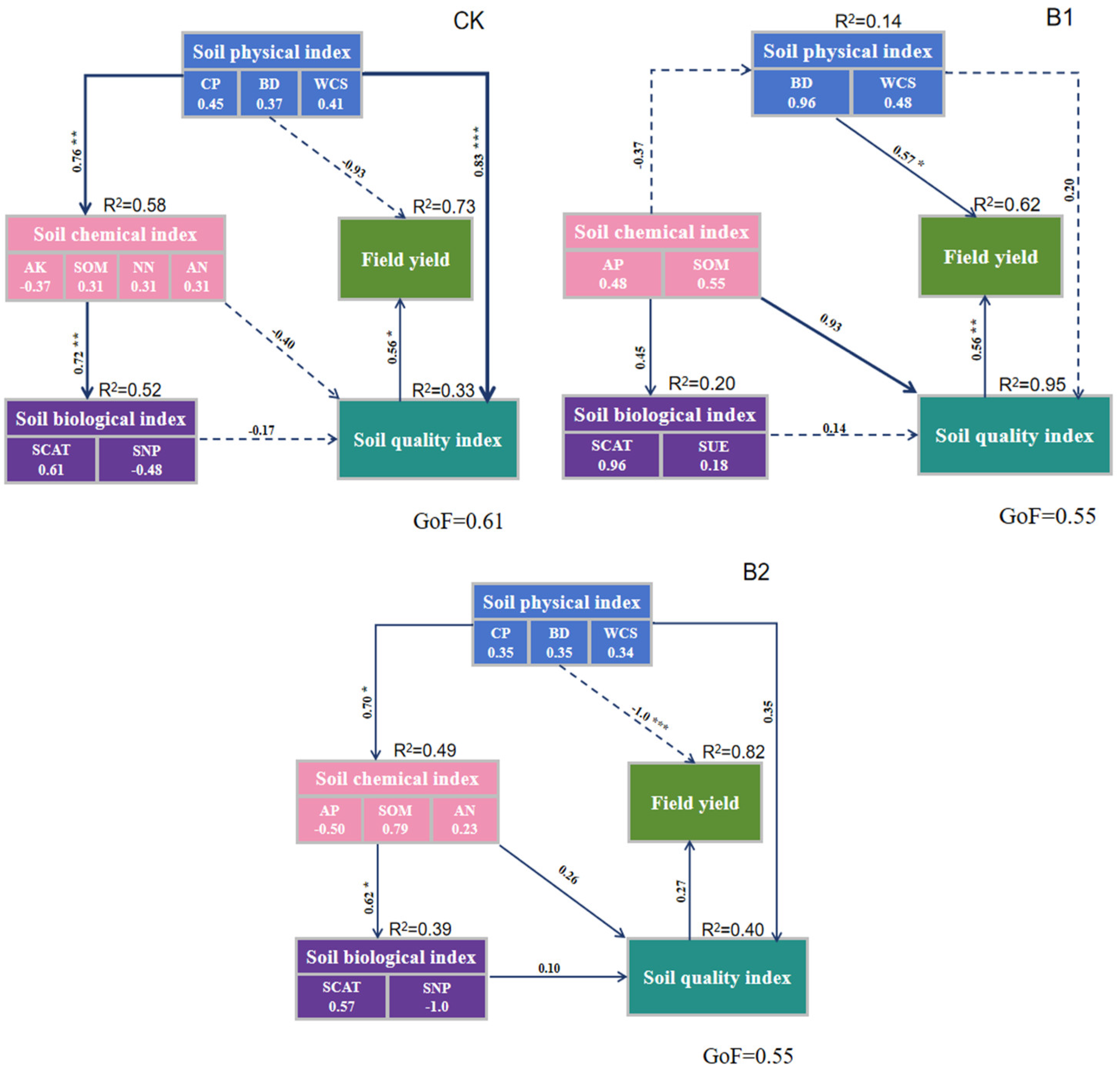 Agronomy 15 01226 g005