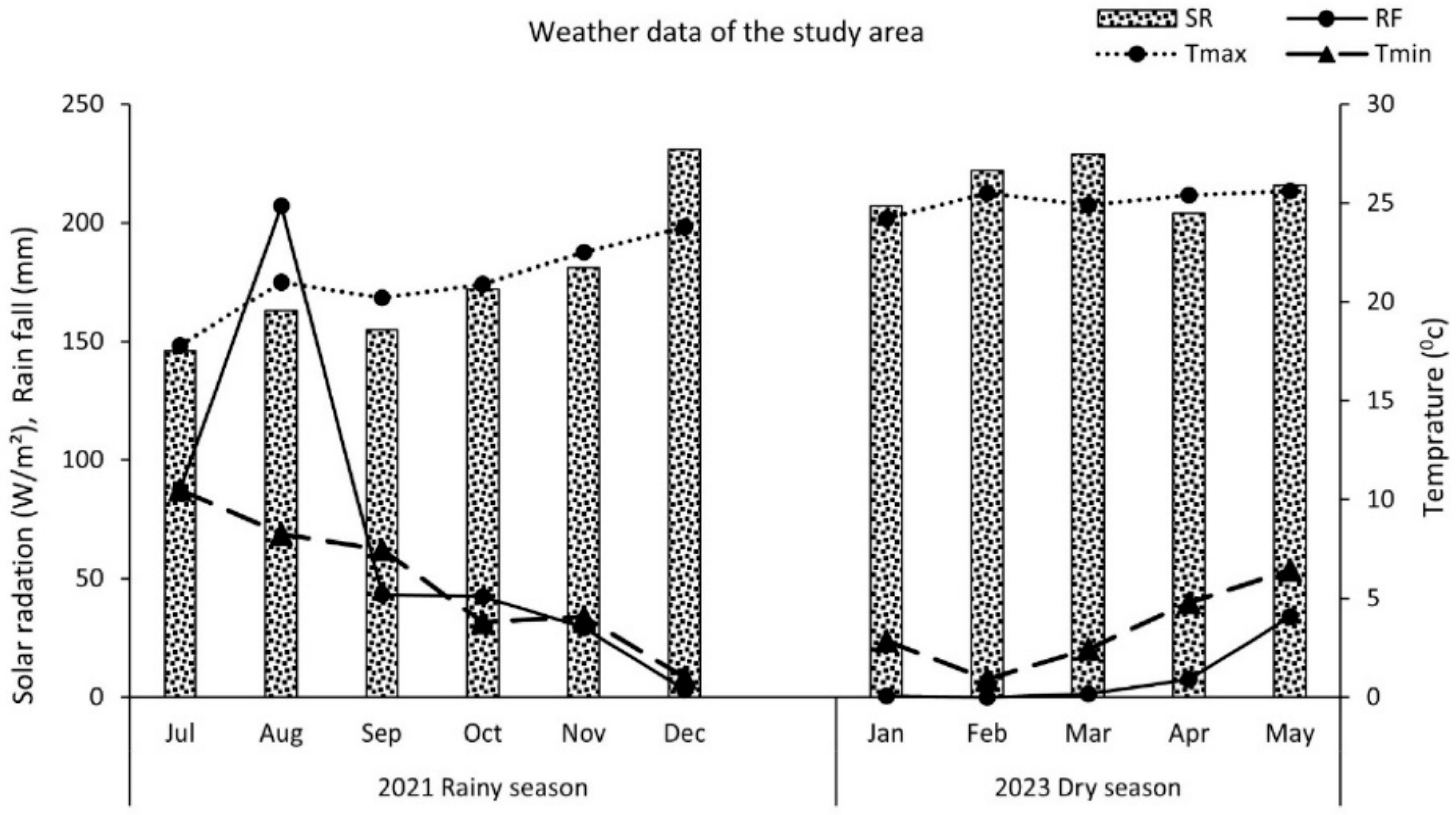 Agronomy 15 01227 g001