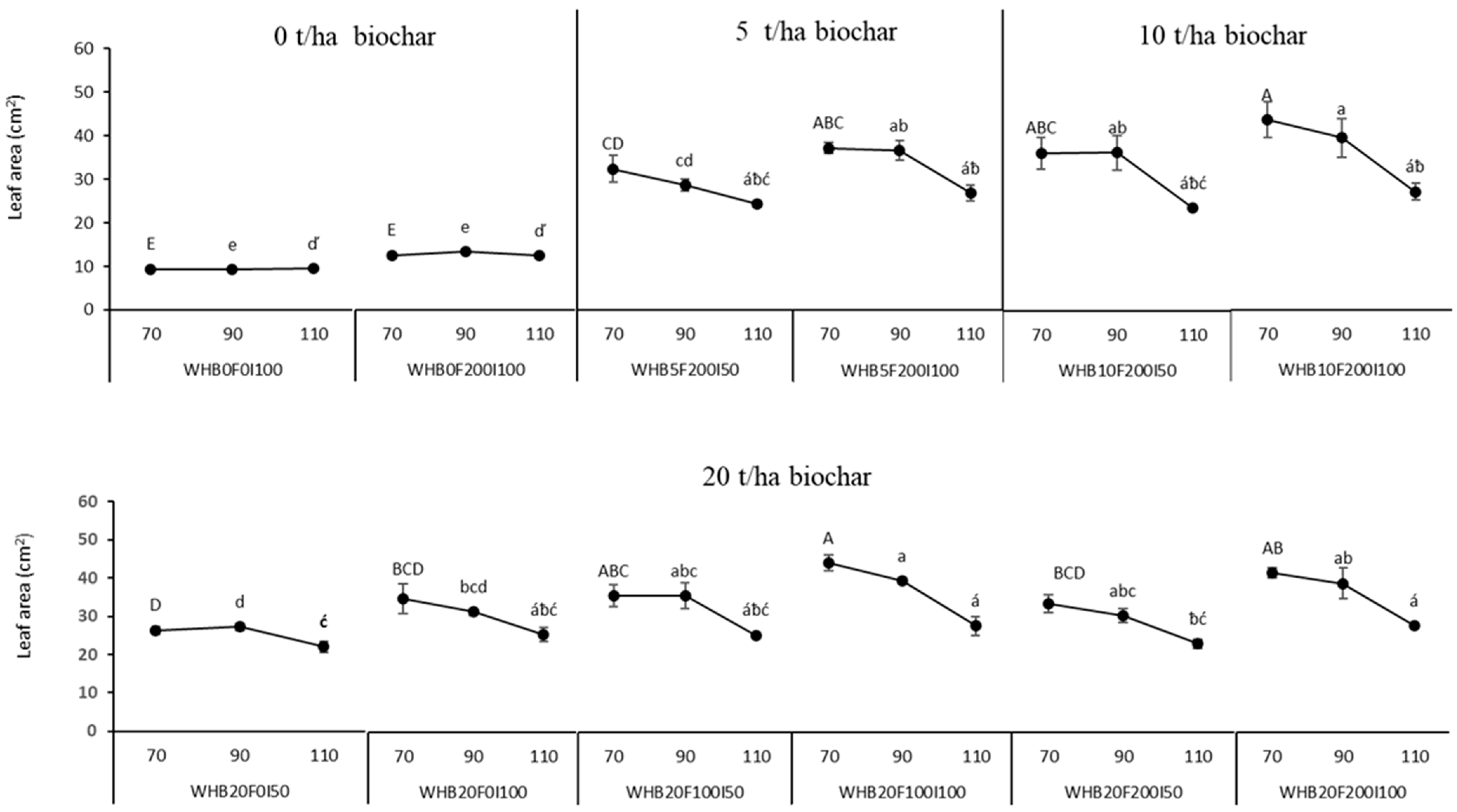 Agronomy 15 01227 g003
