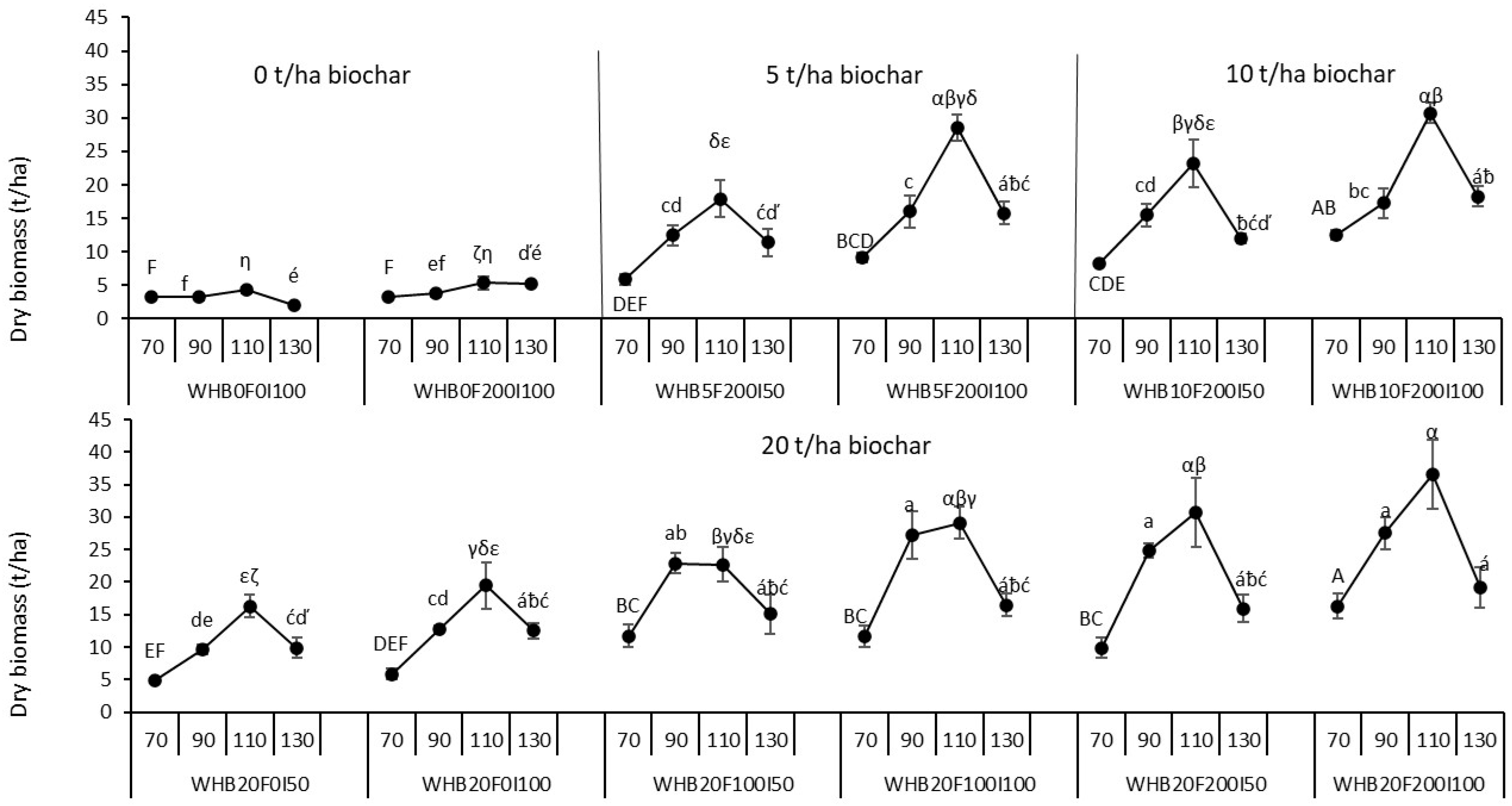 Agronomy 15 01227 g004