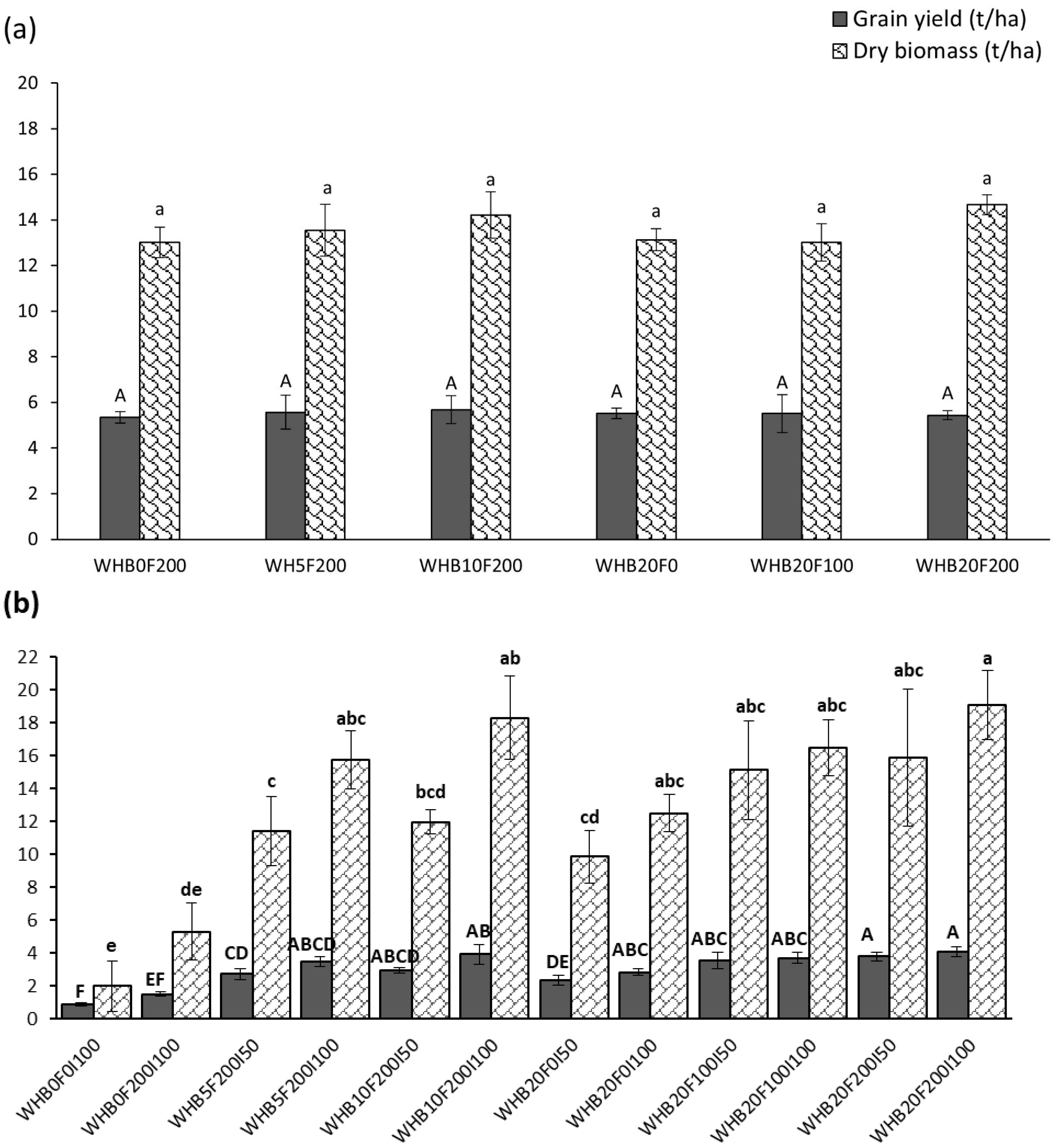 Agronomy 15 01227 g006