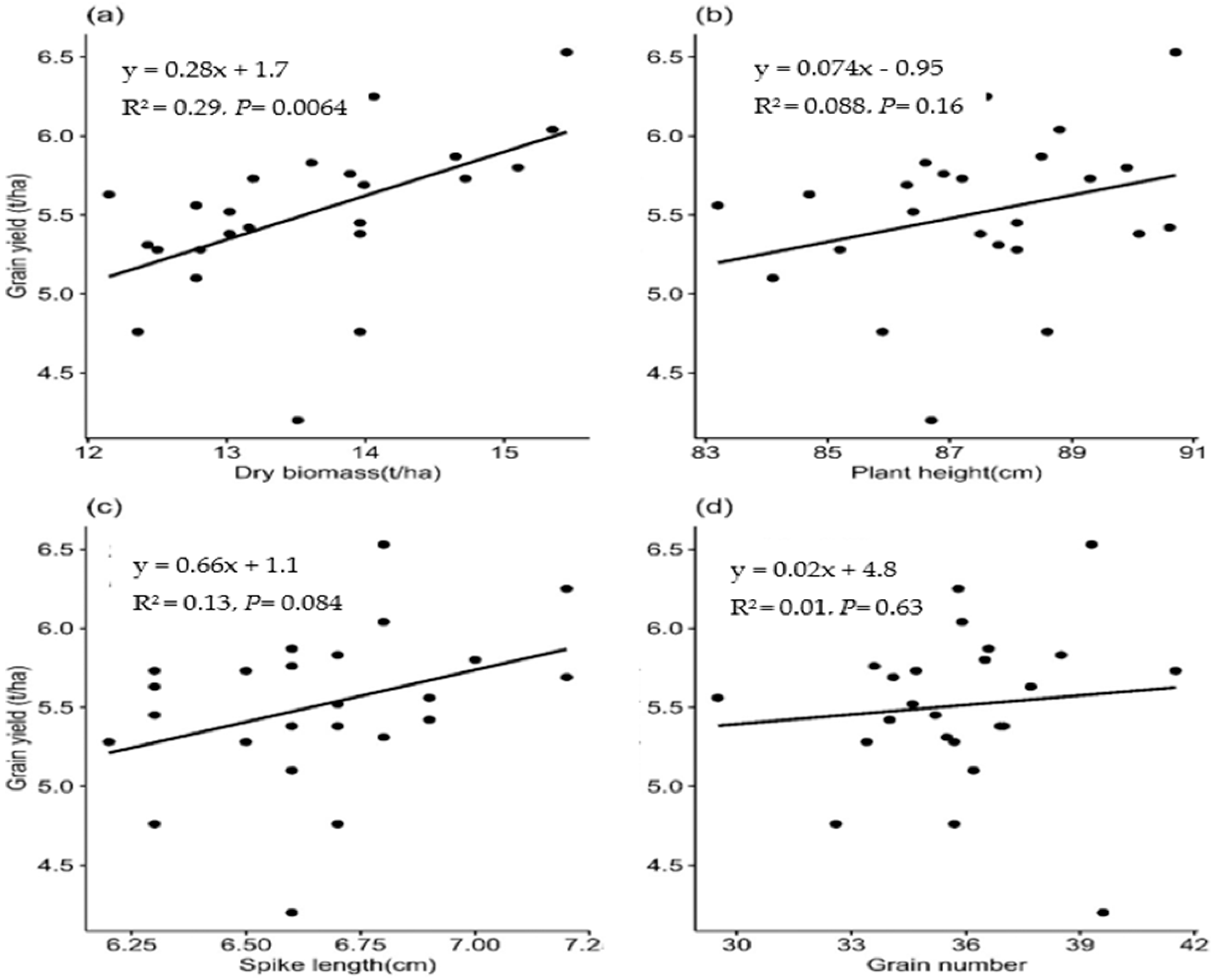 Agronomy 15 01227 g007