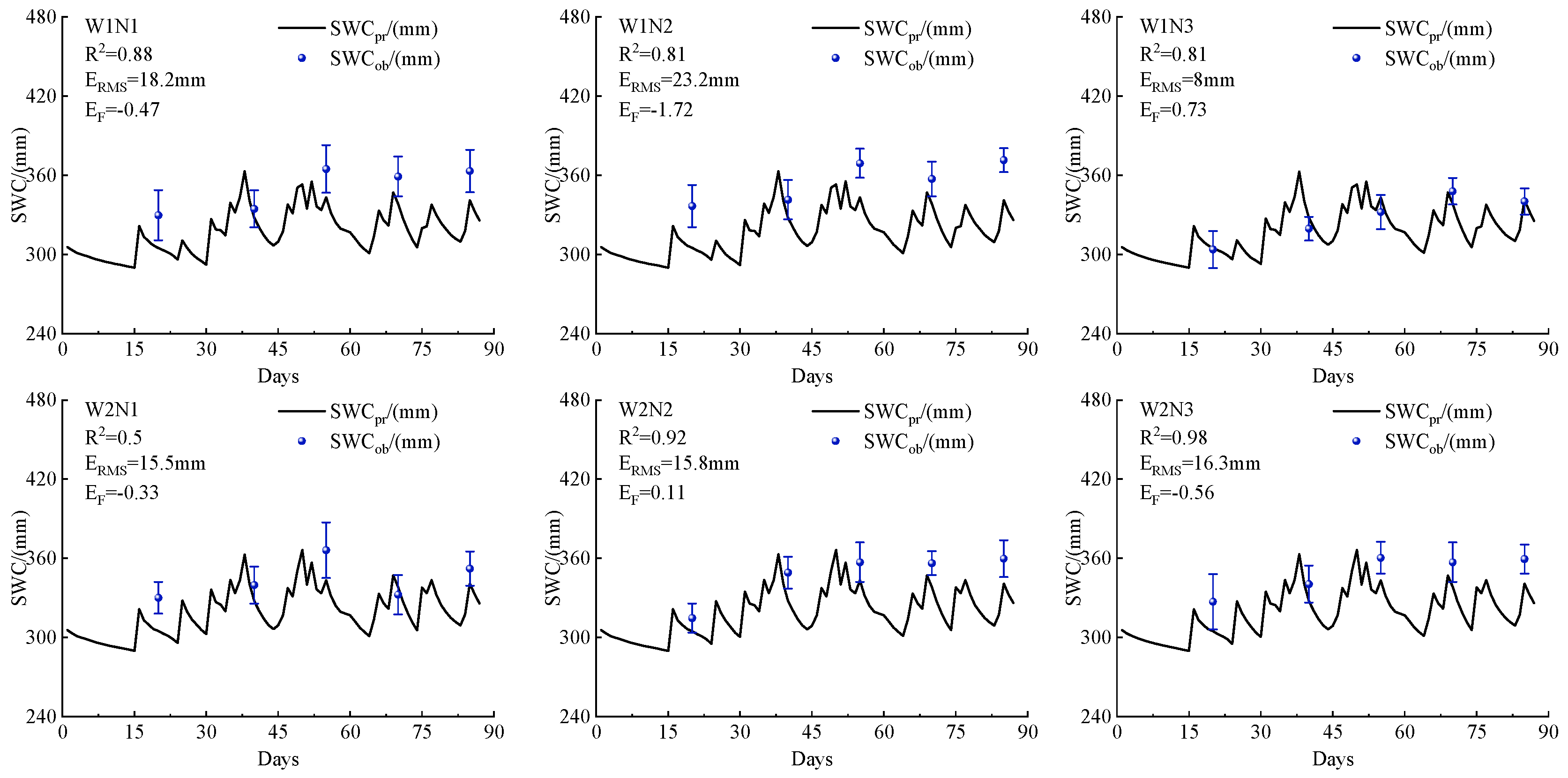 Agronomy 15 01229 g006a