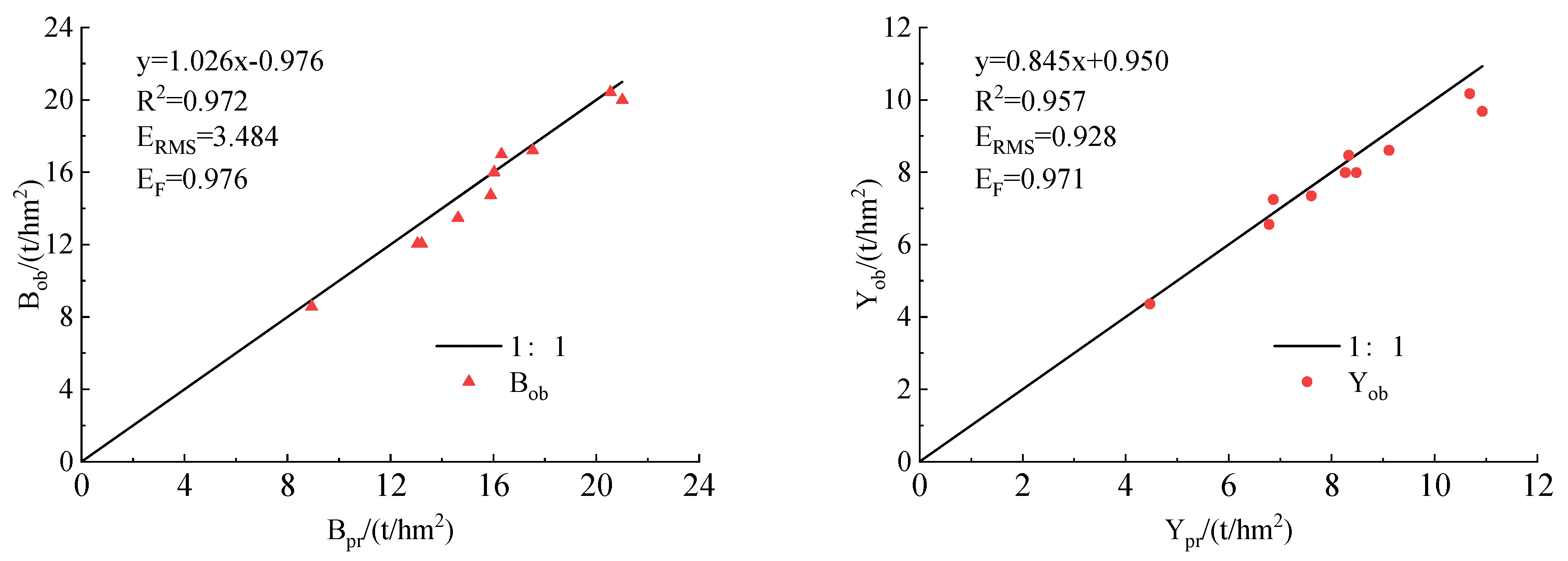 Agronomy 15 01229 g007