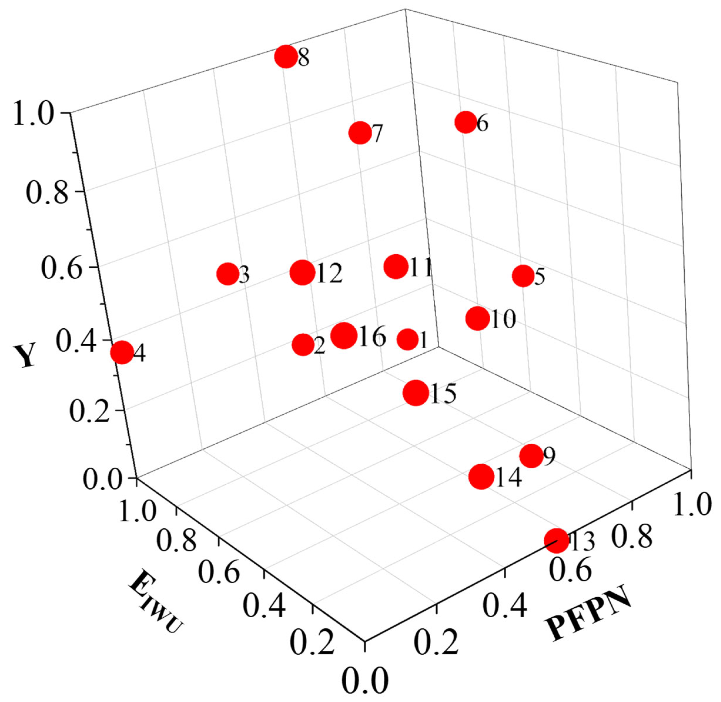 Agronomy 15 01229 g008