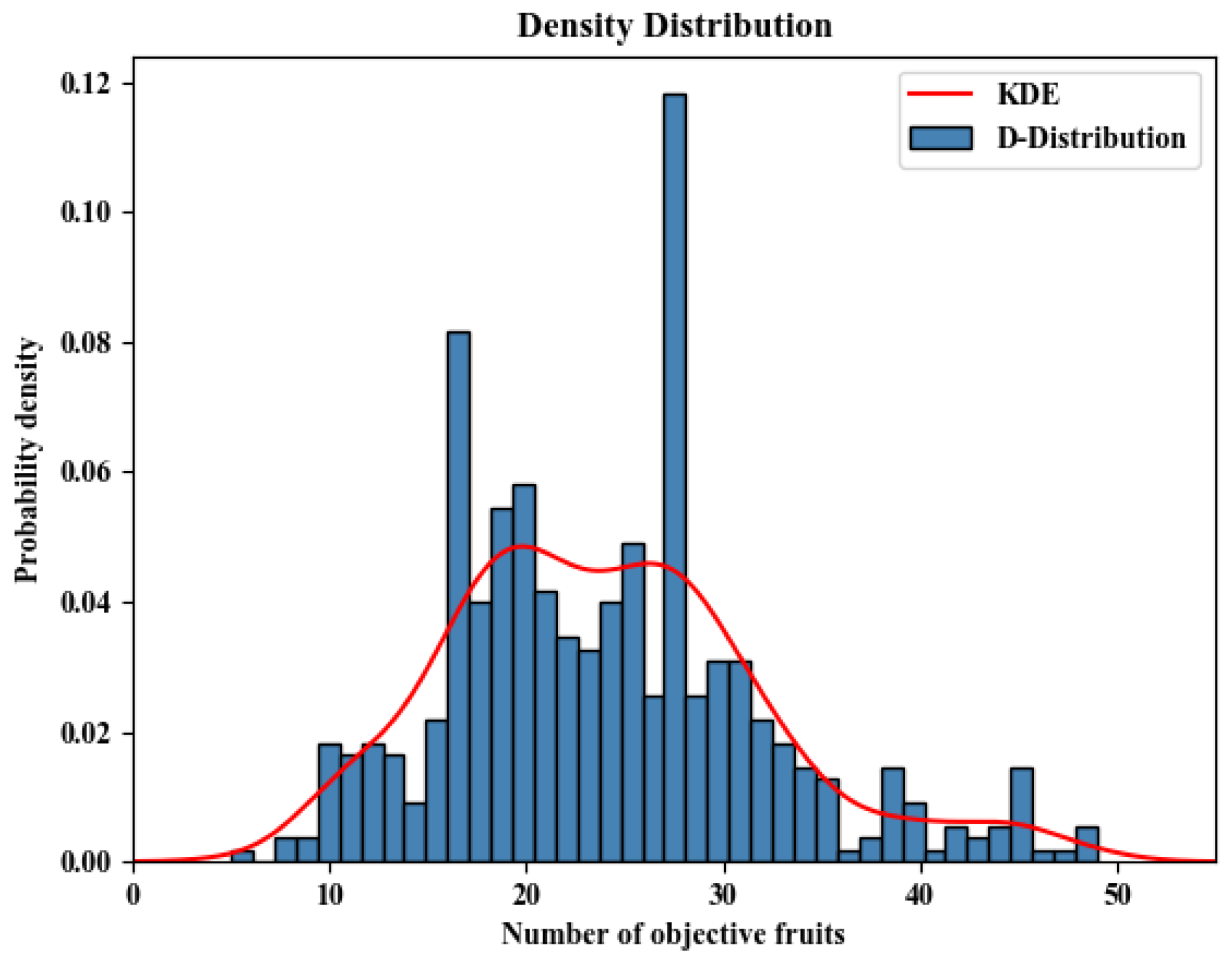 Agronomy 15 01230 g004