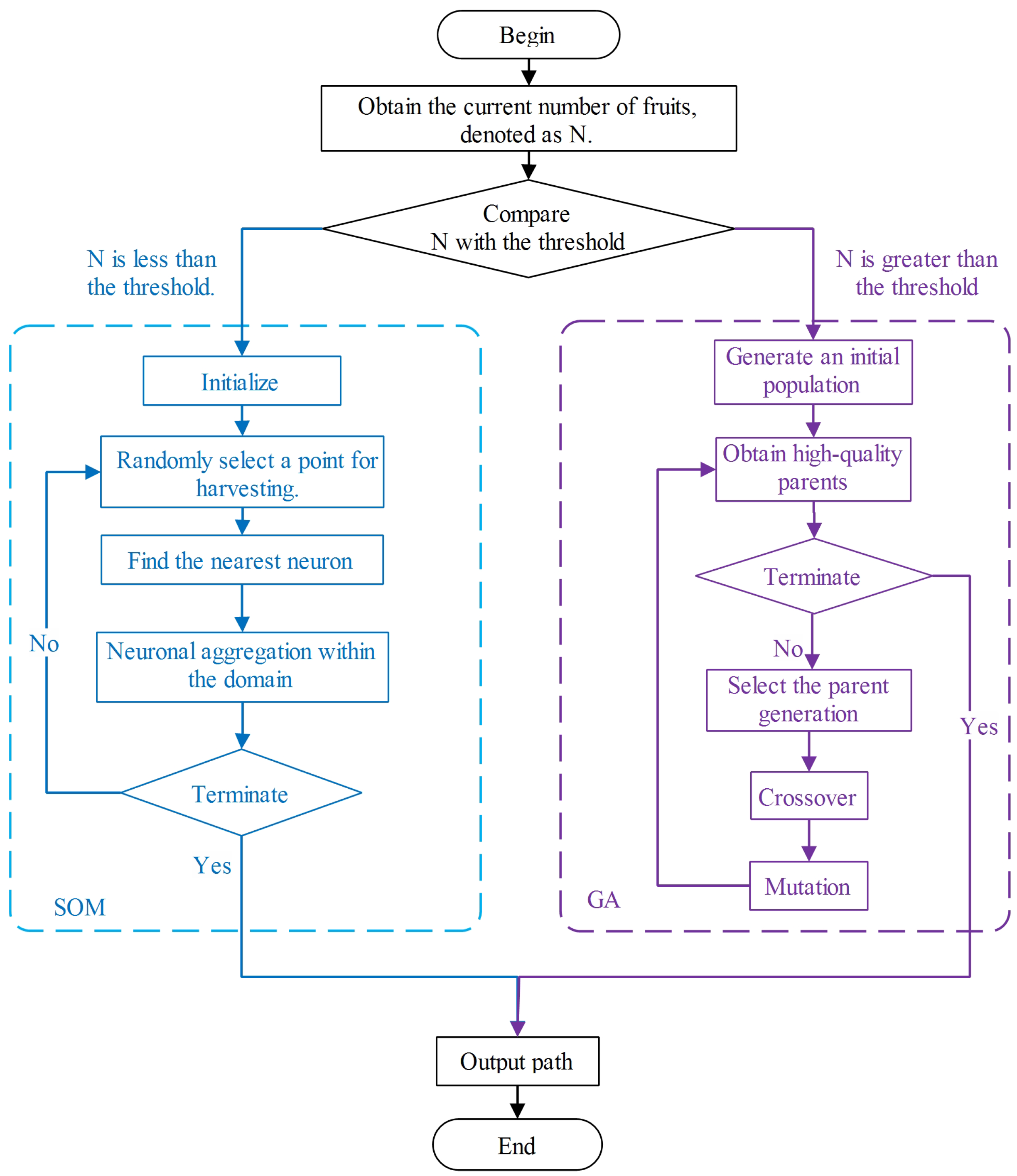 Agronomy 15 01230 g005