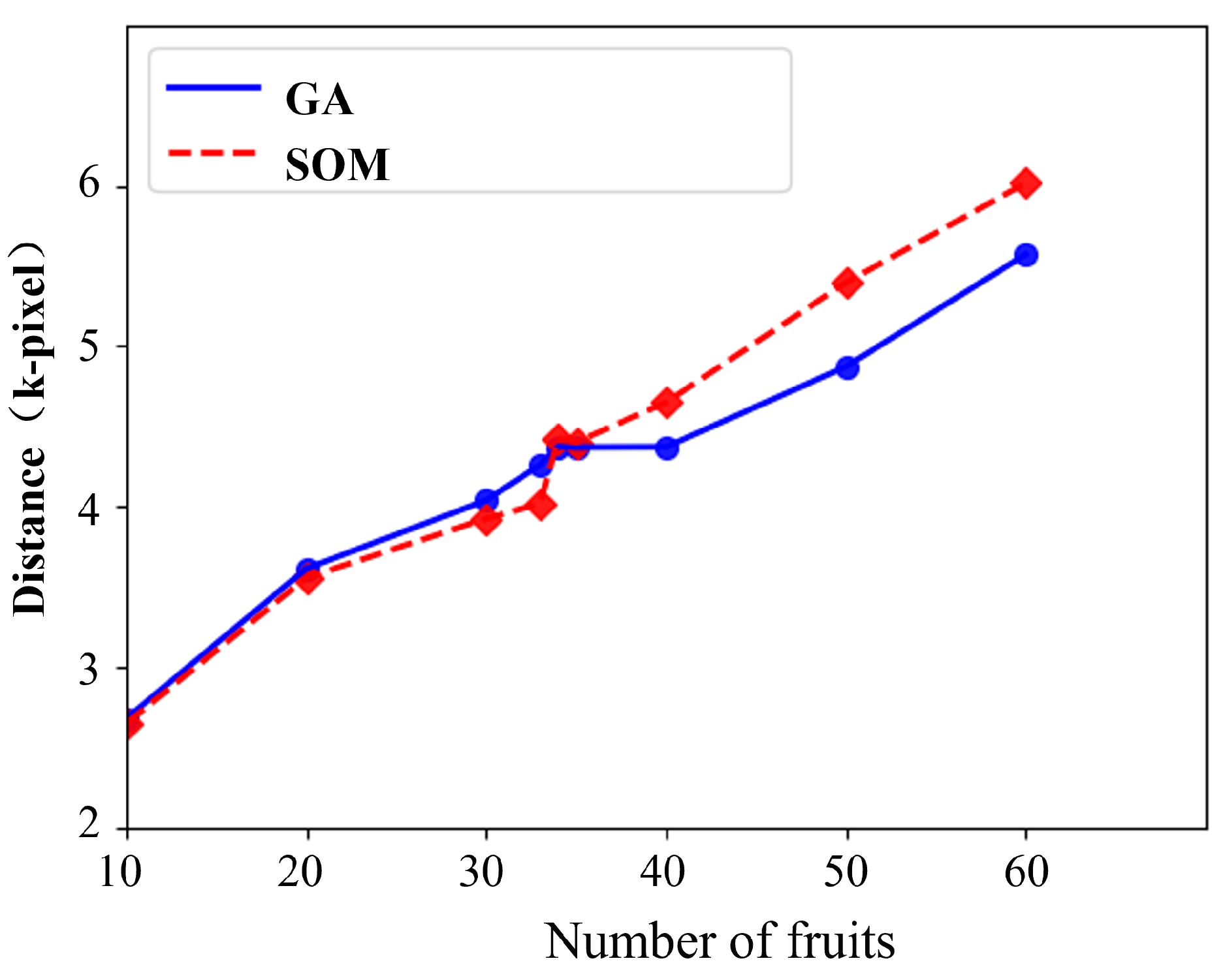 Agronomy 15 01230 g006