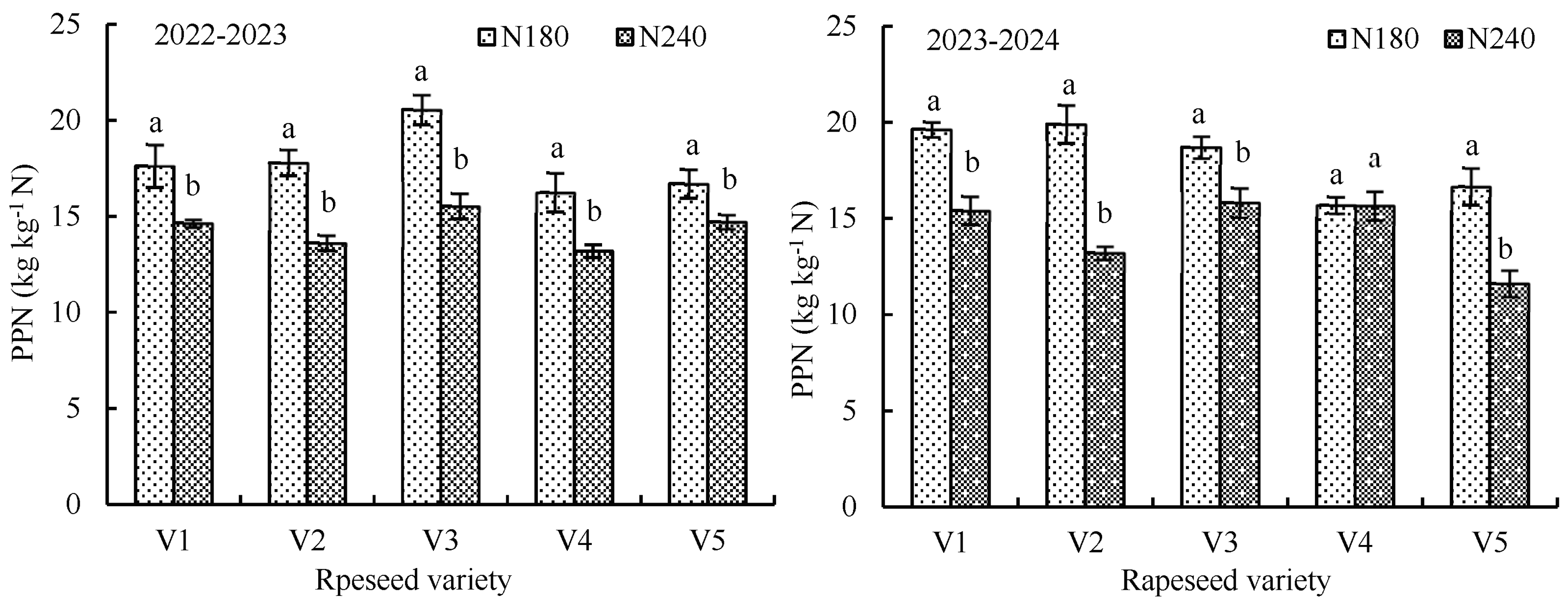 Agronomy 15 01232 g001