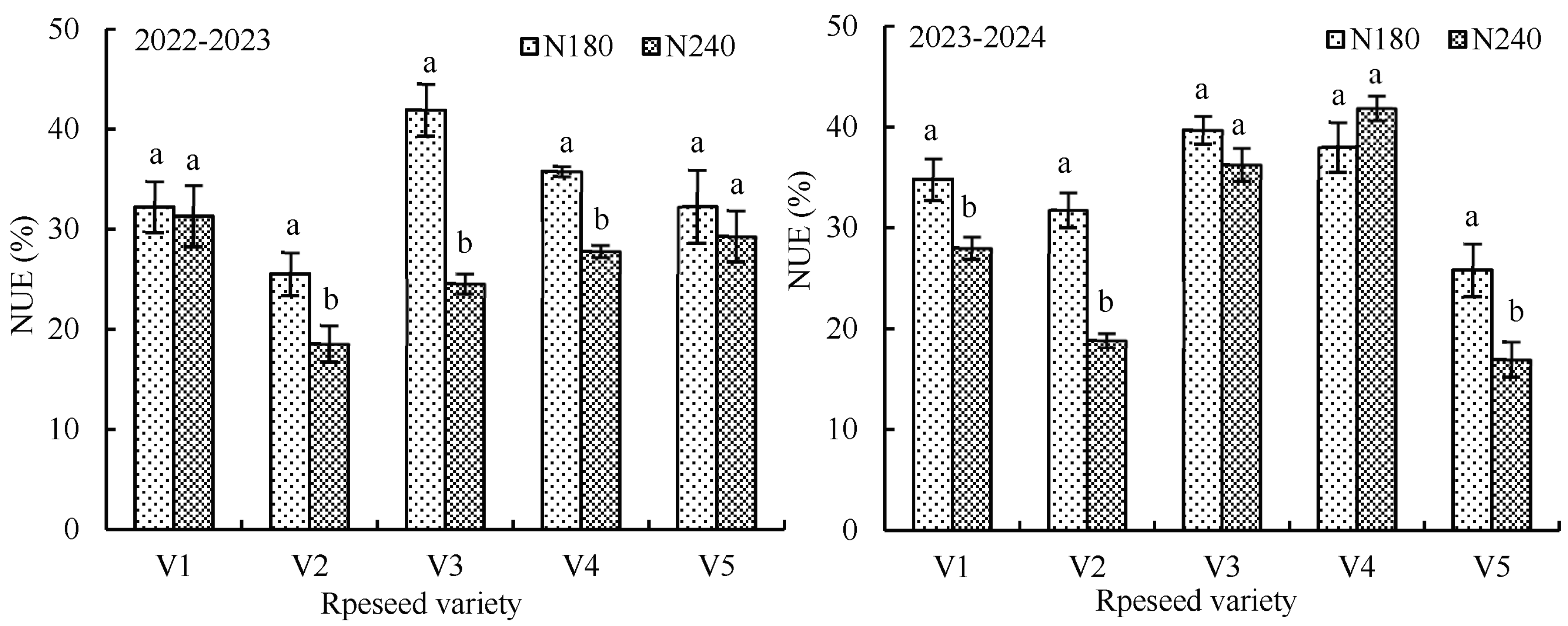 Agronomy 15 01232 g002