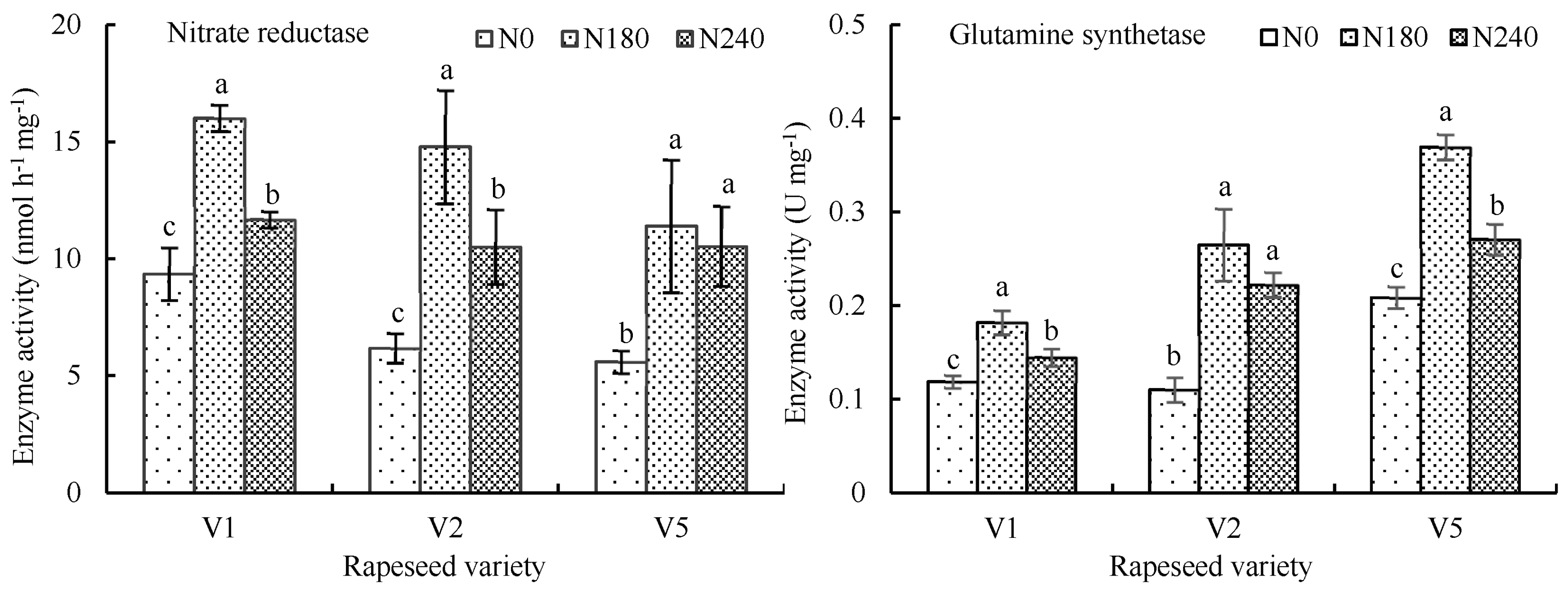 Agronomy 15 01232 g004