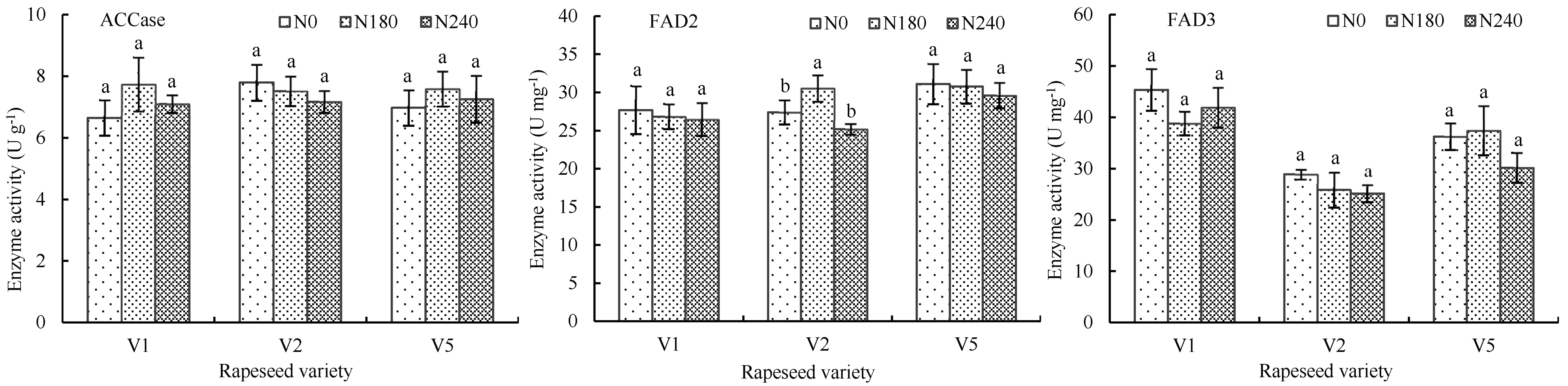 Agronomy 15 01232 g005