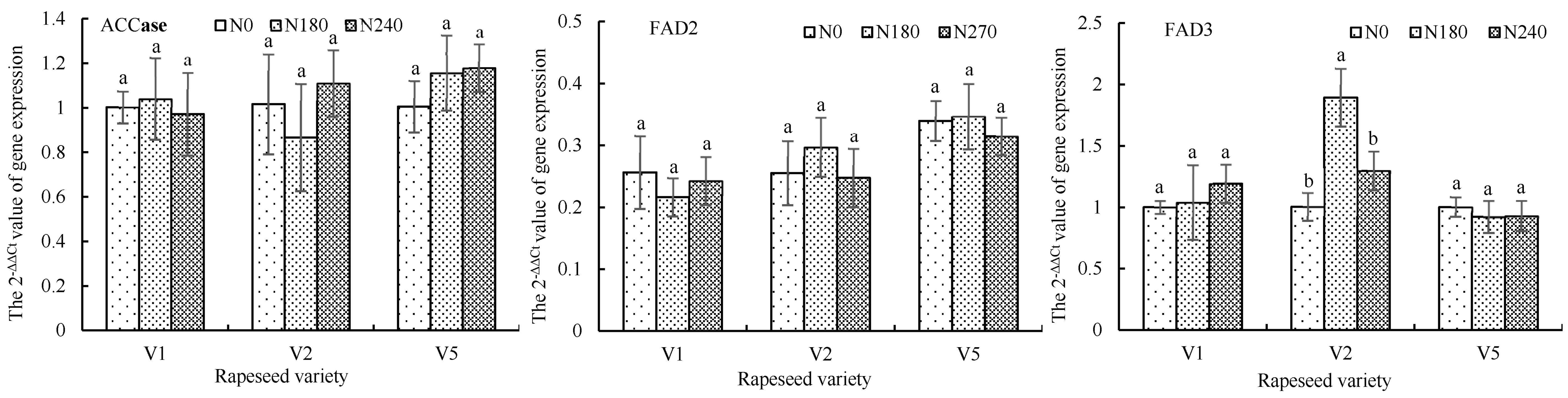 Agronomy 15 01232 g006