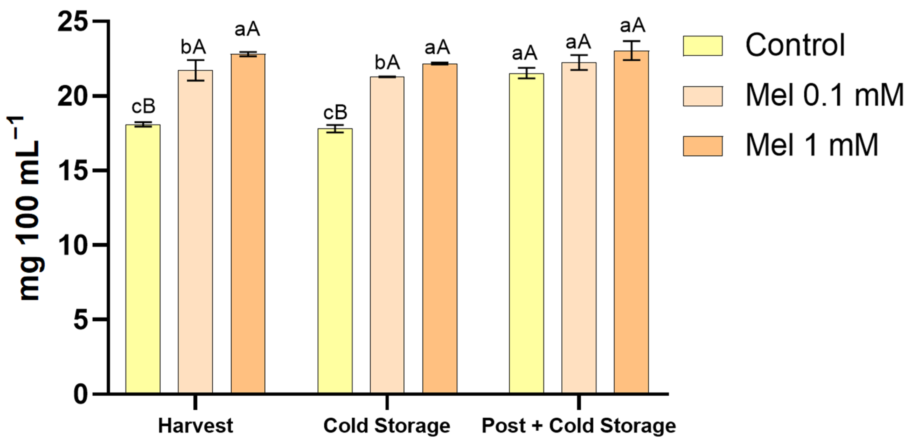 Agronomy 15 01233 g001