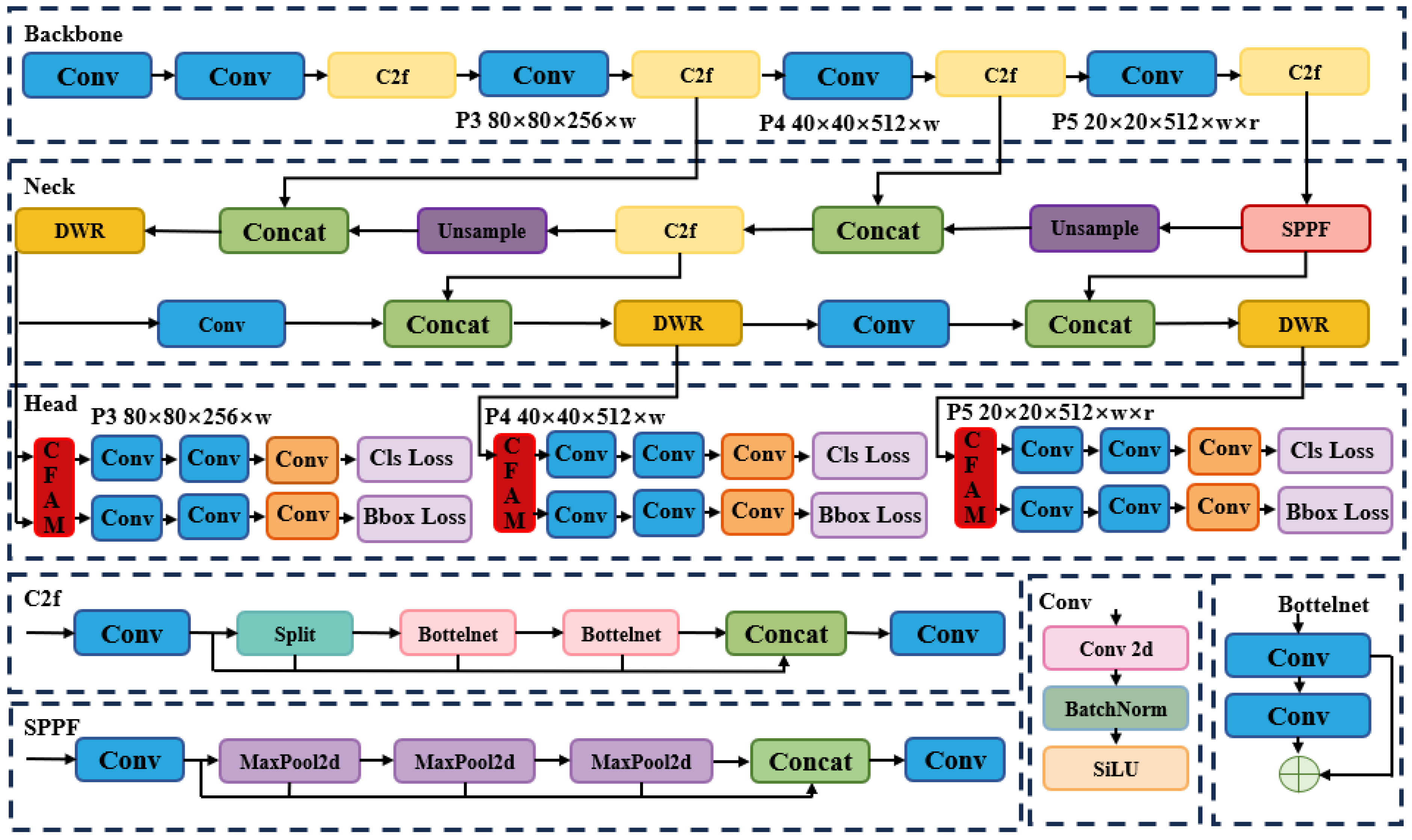 Agronomy 15 01234 g002