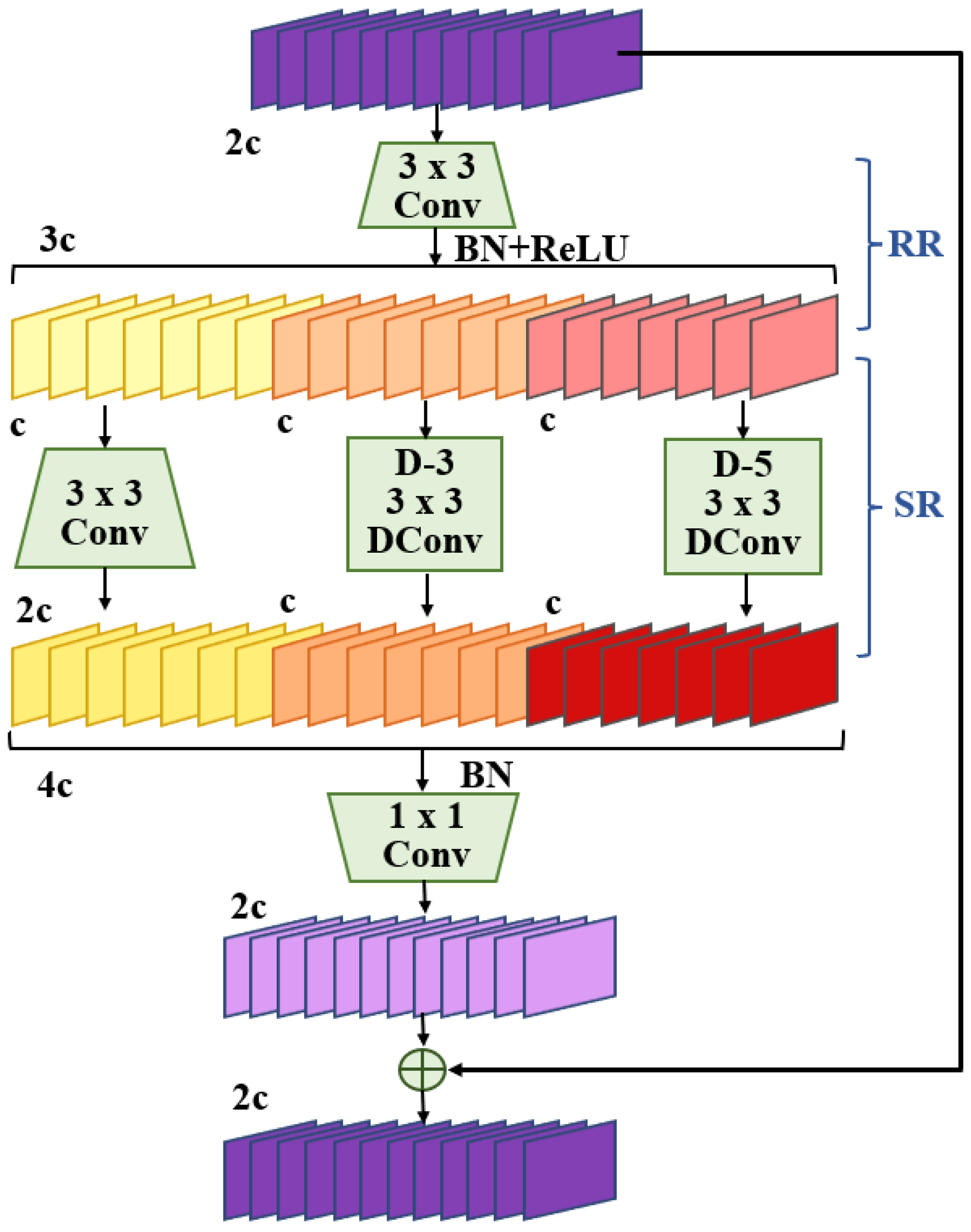 Agronomy 15 01234 g003