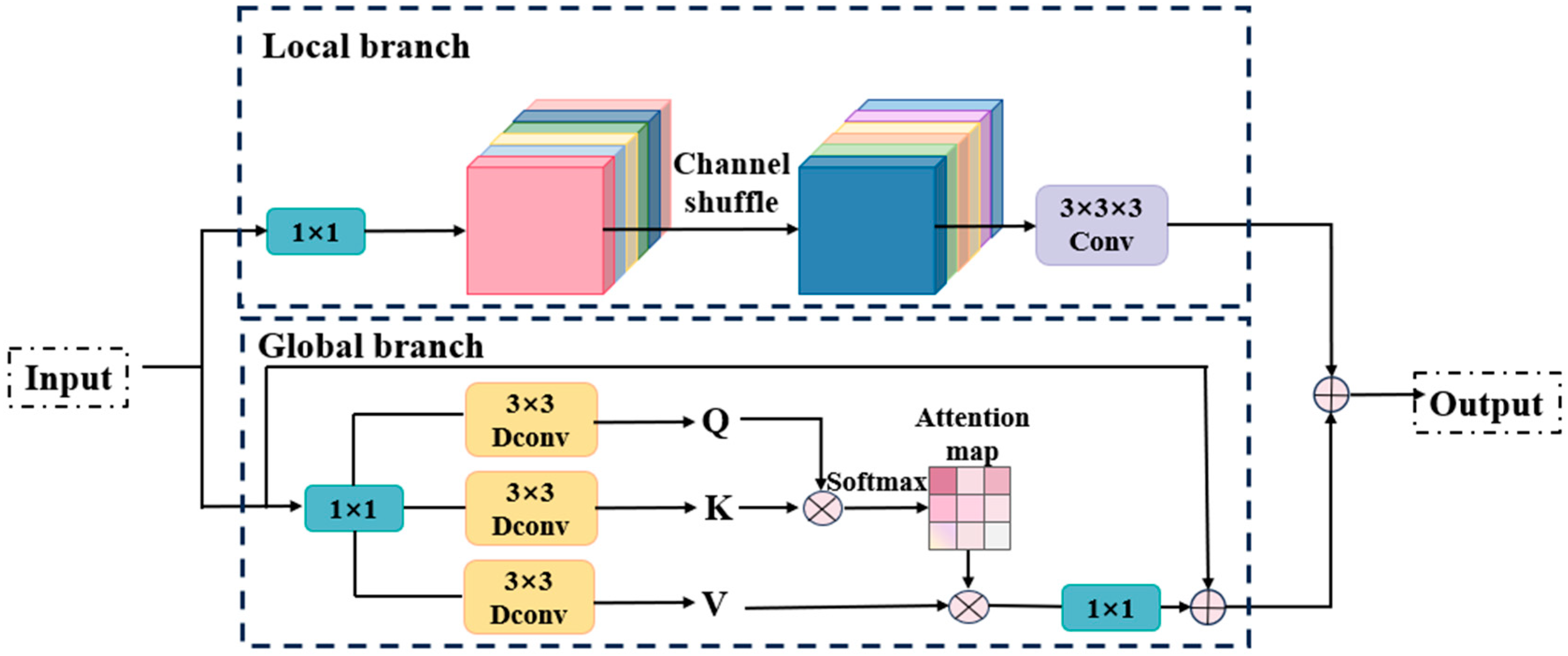 Agronomy 15 01234 g004