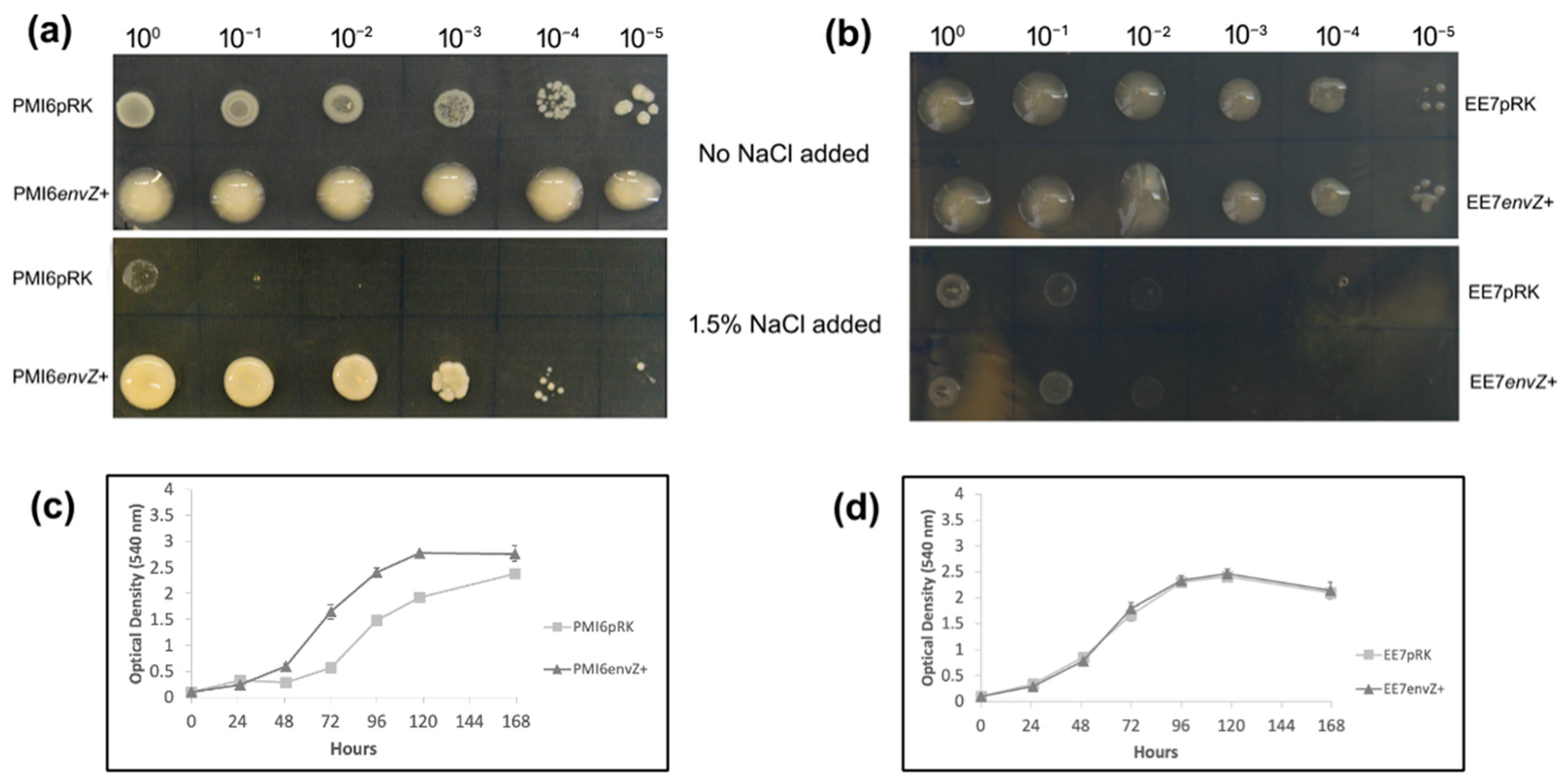 Agronomy 15 01235 g003