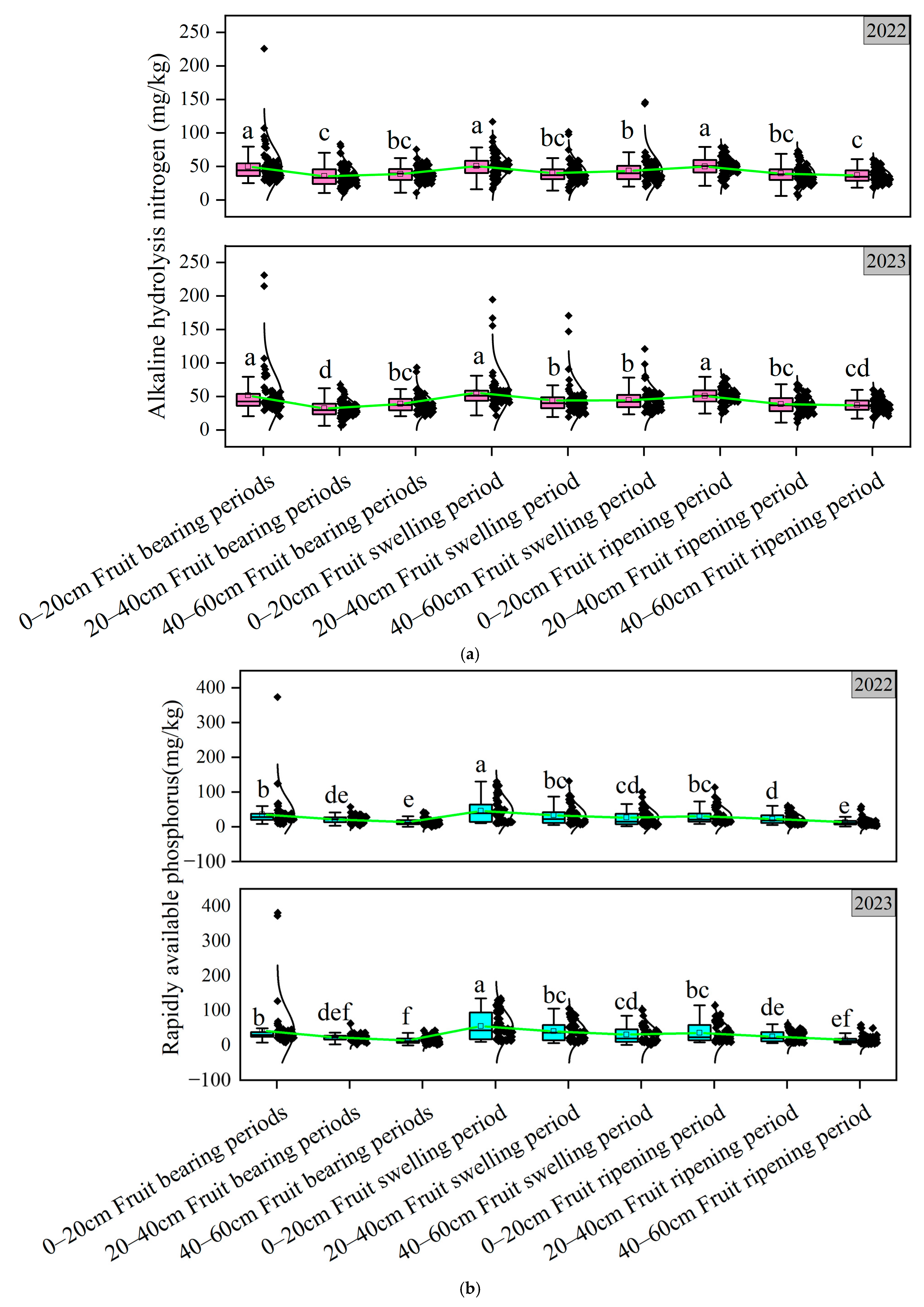 Agronomy 15 01236 g003a