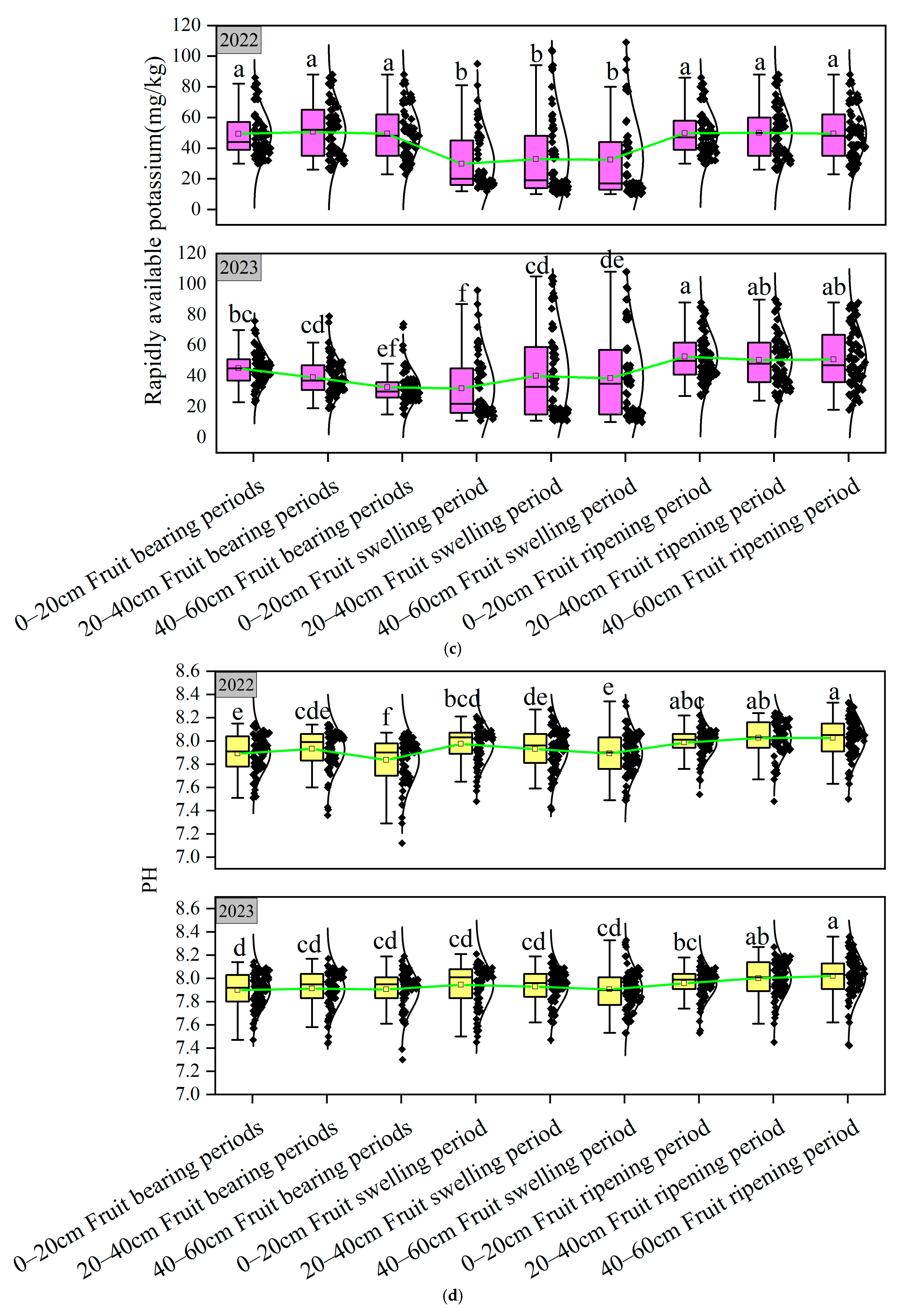 Agronomy 15 01236 g003b