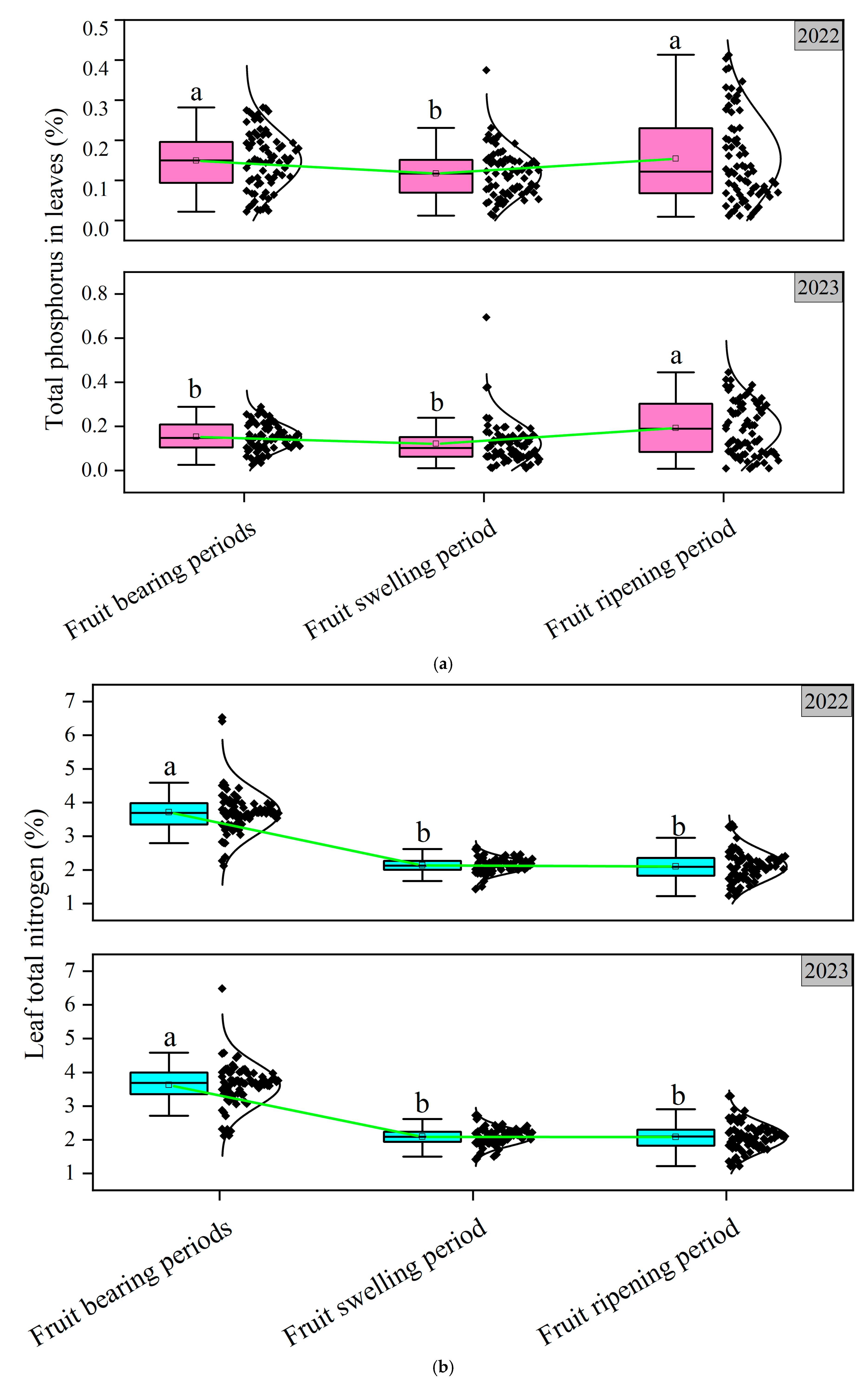 Agronomy 15 01236 g004a
