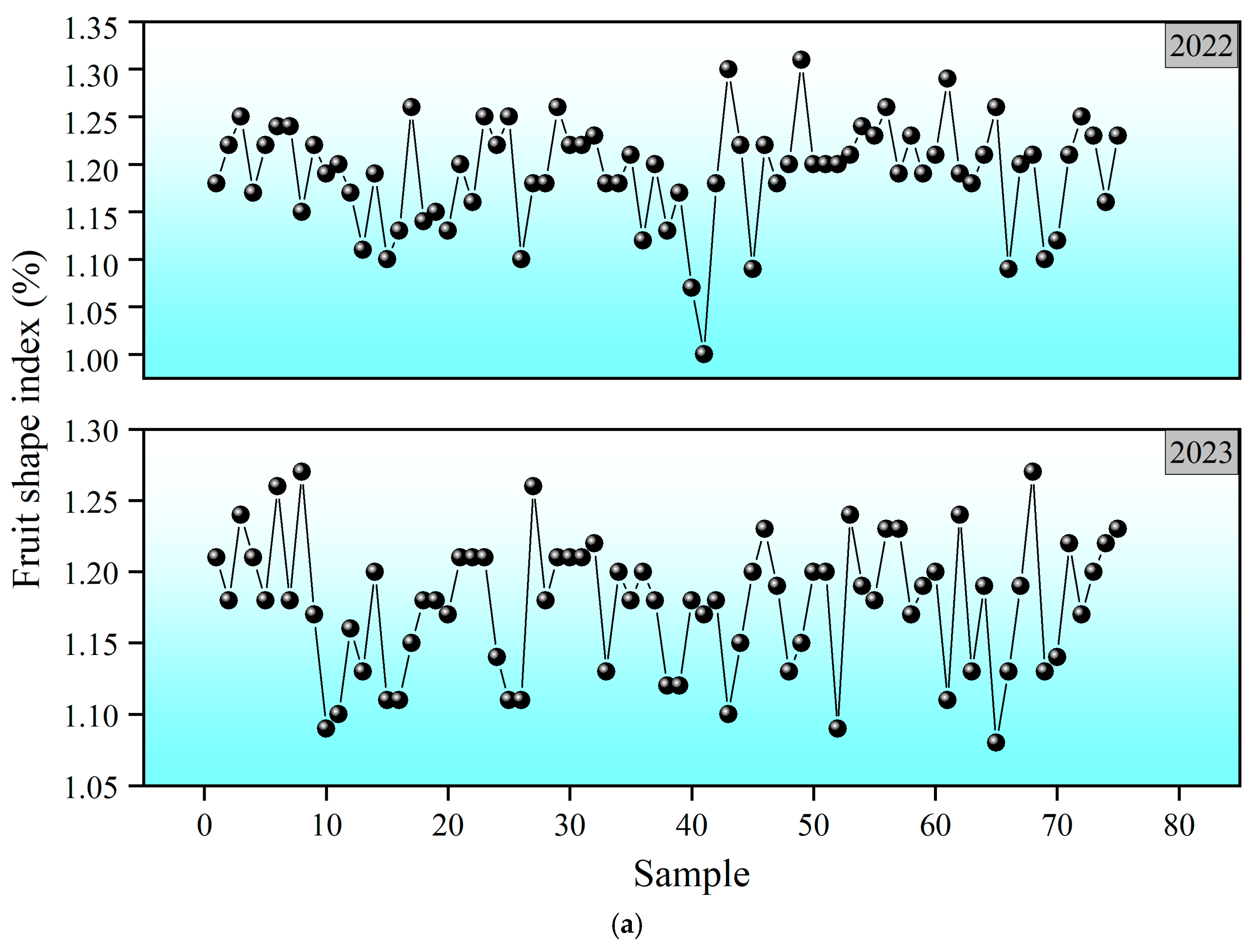 Agronomy 15 01236 g005a