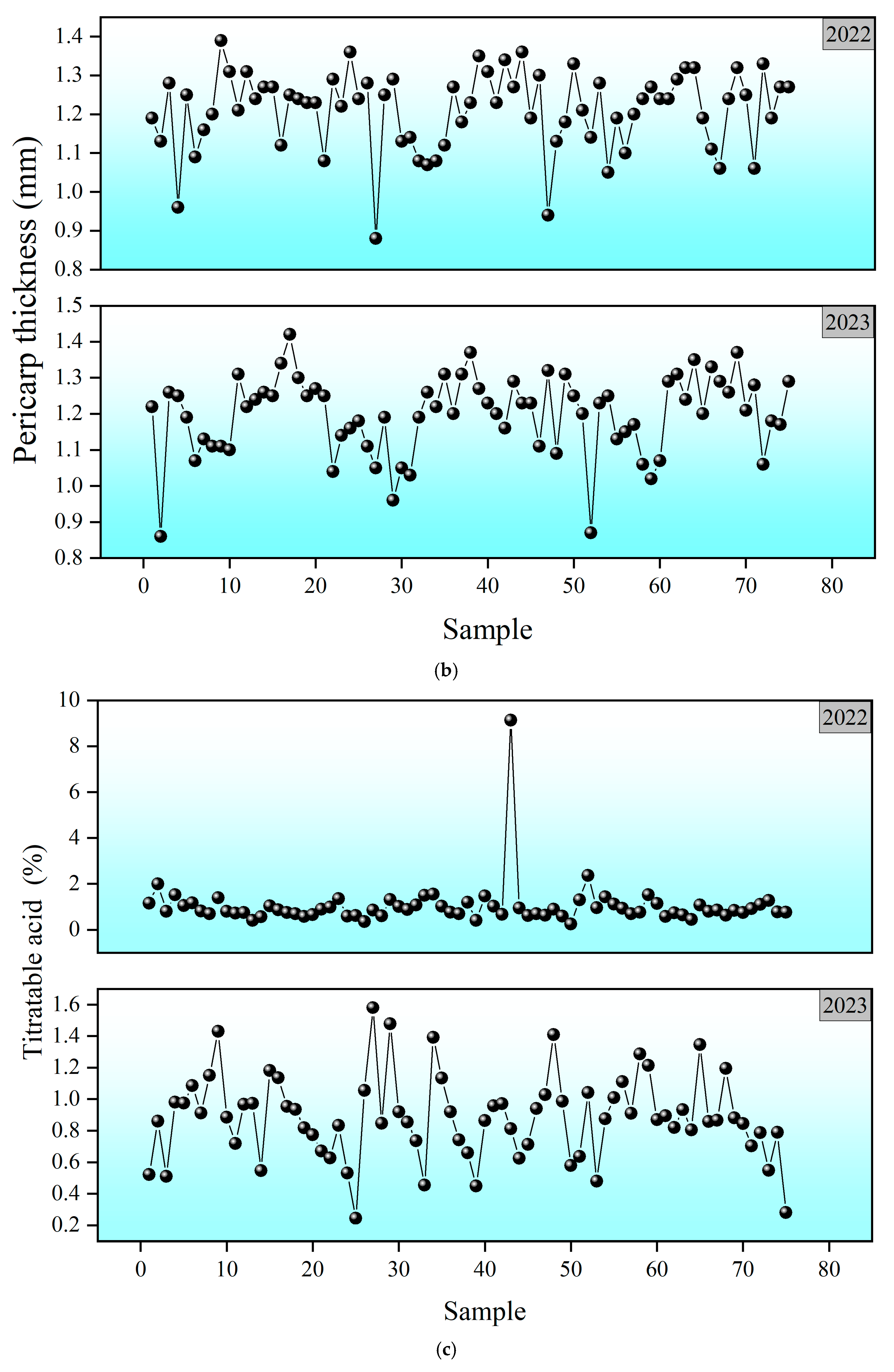 Agronomy 15 01236 g005b