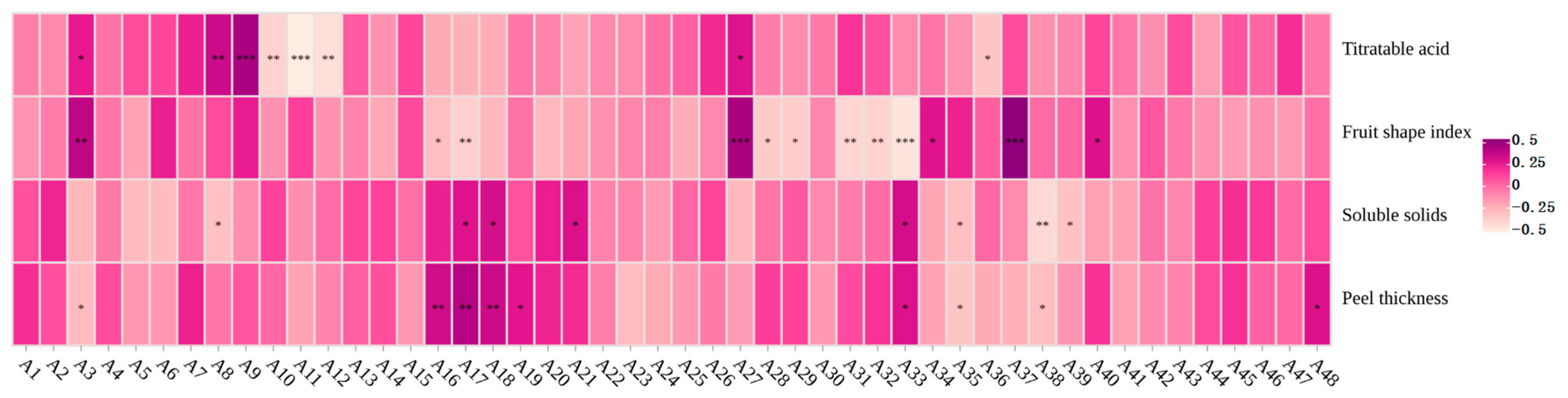 Agronomy 15 01236 g006