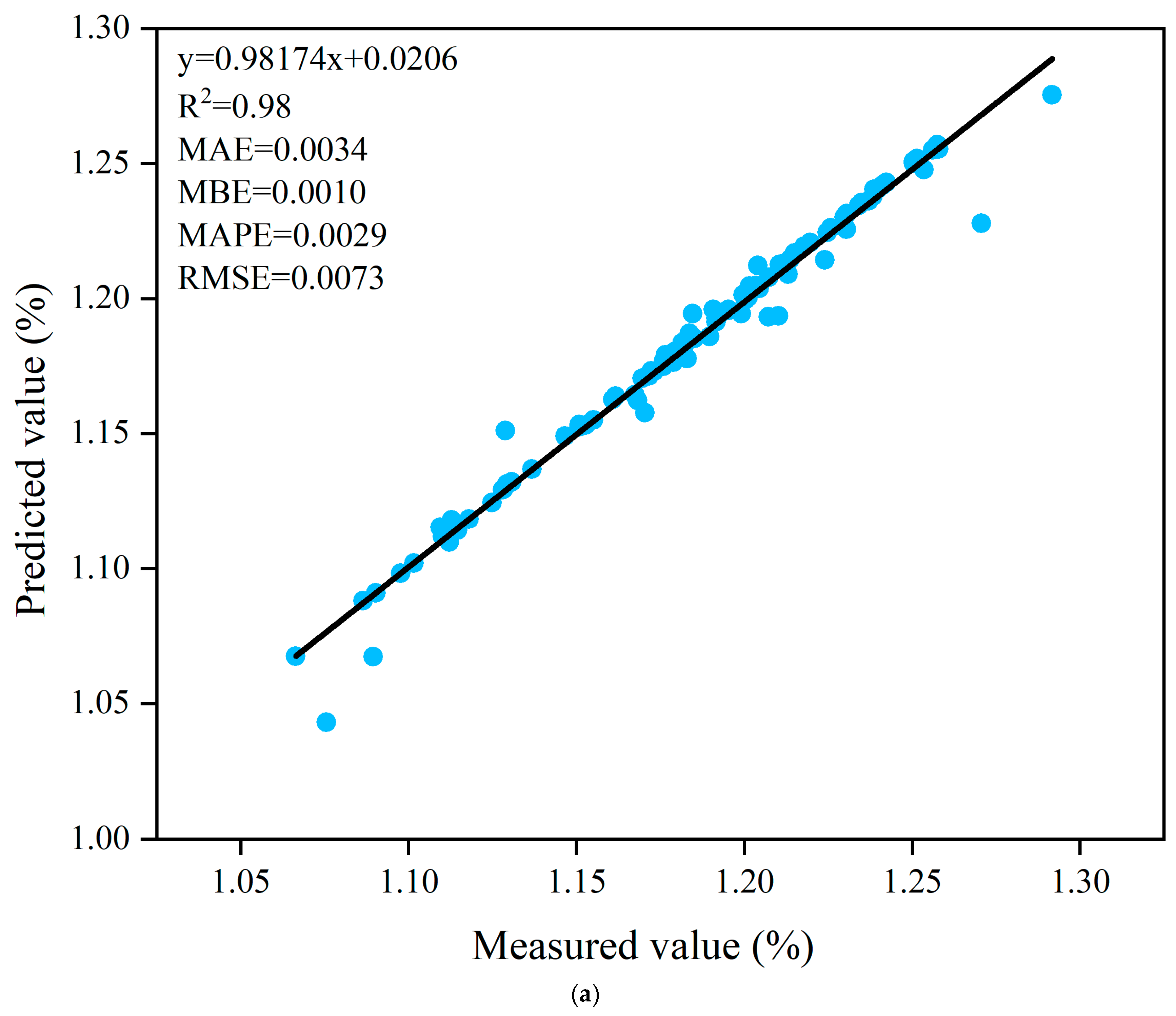 Agronomy 15 01236 g007a