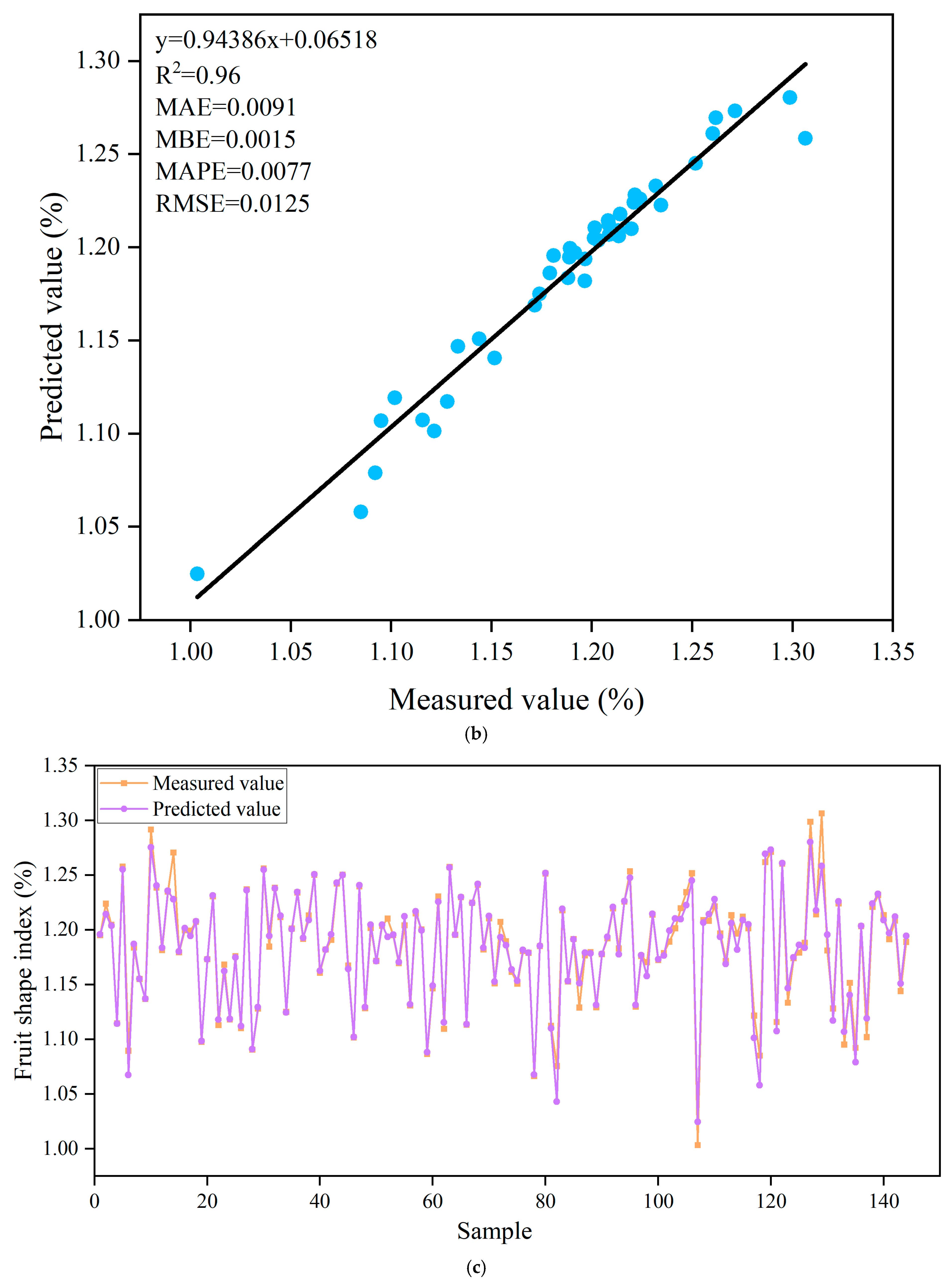 Agronomy 15 01236 g007b