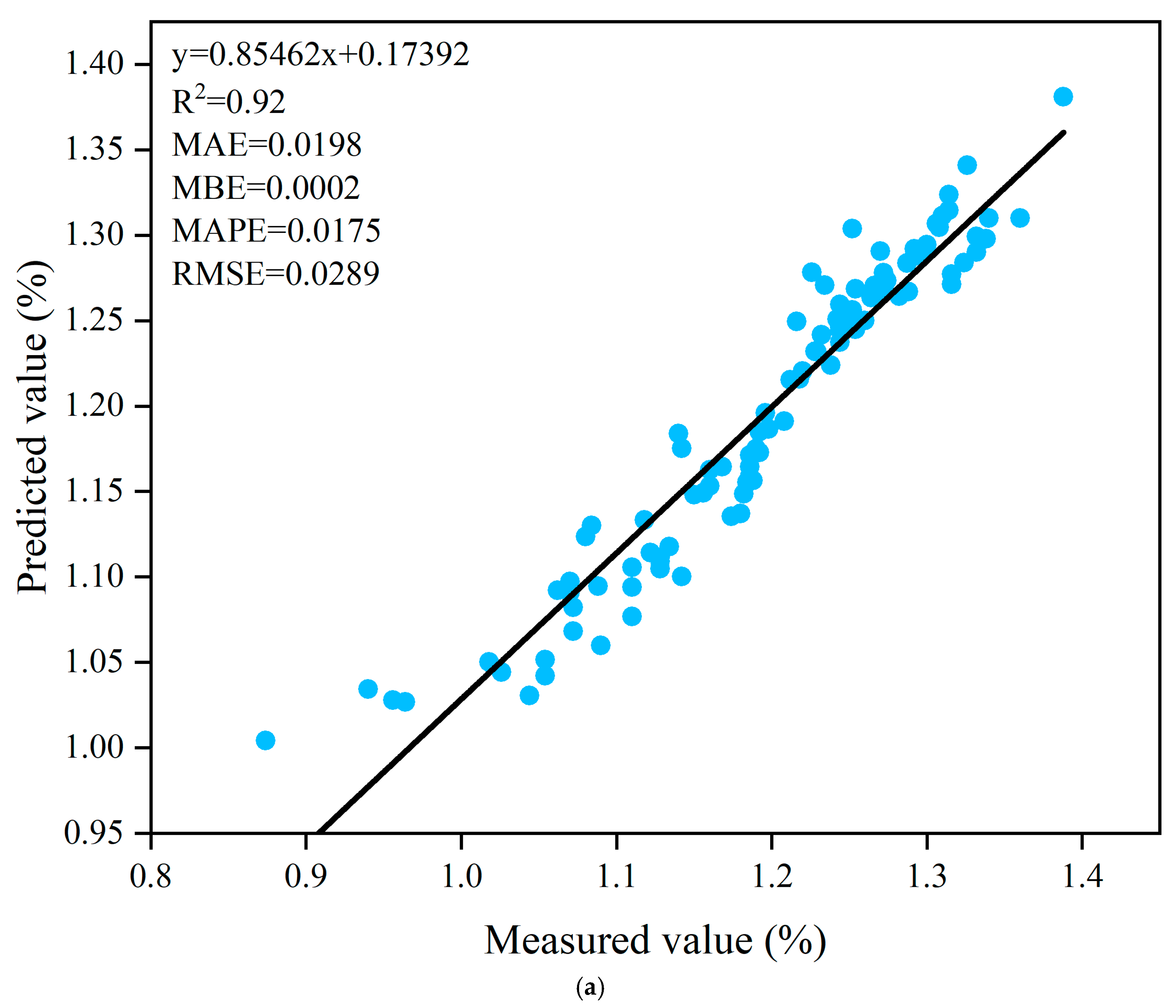 Agronomy 15 01236 g008a