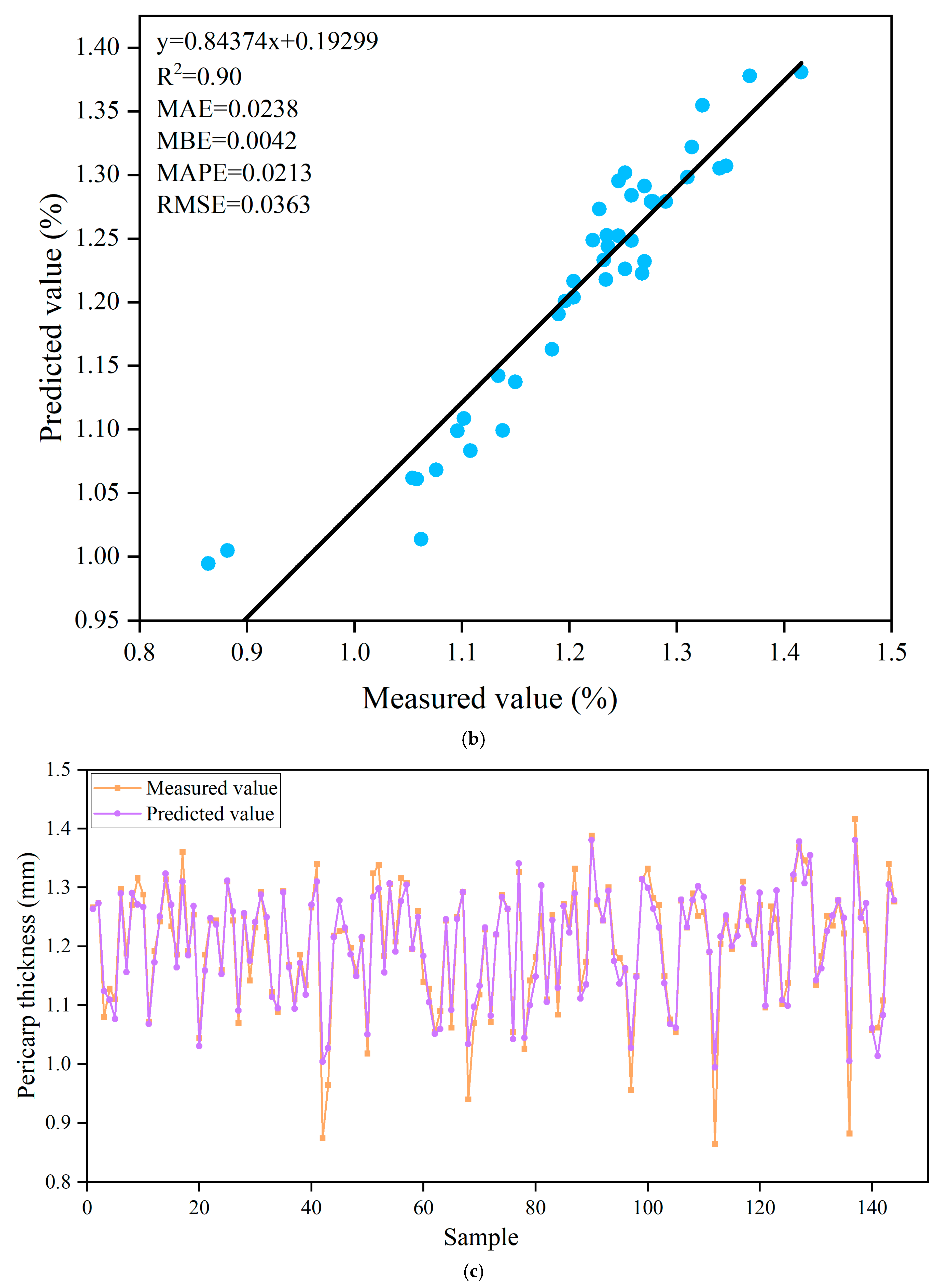 Agronomy 15 01236 g008b