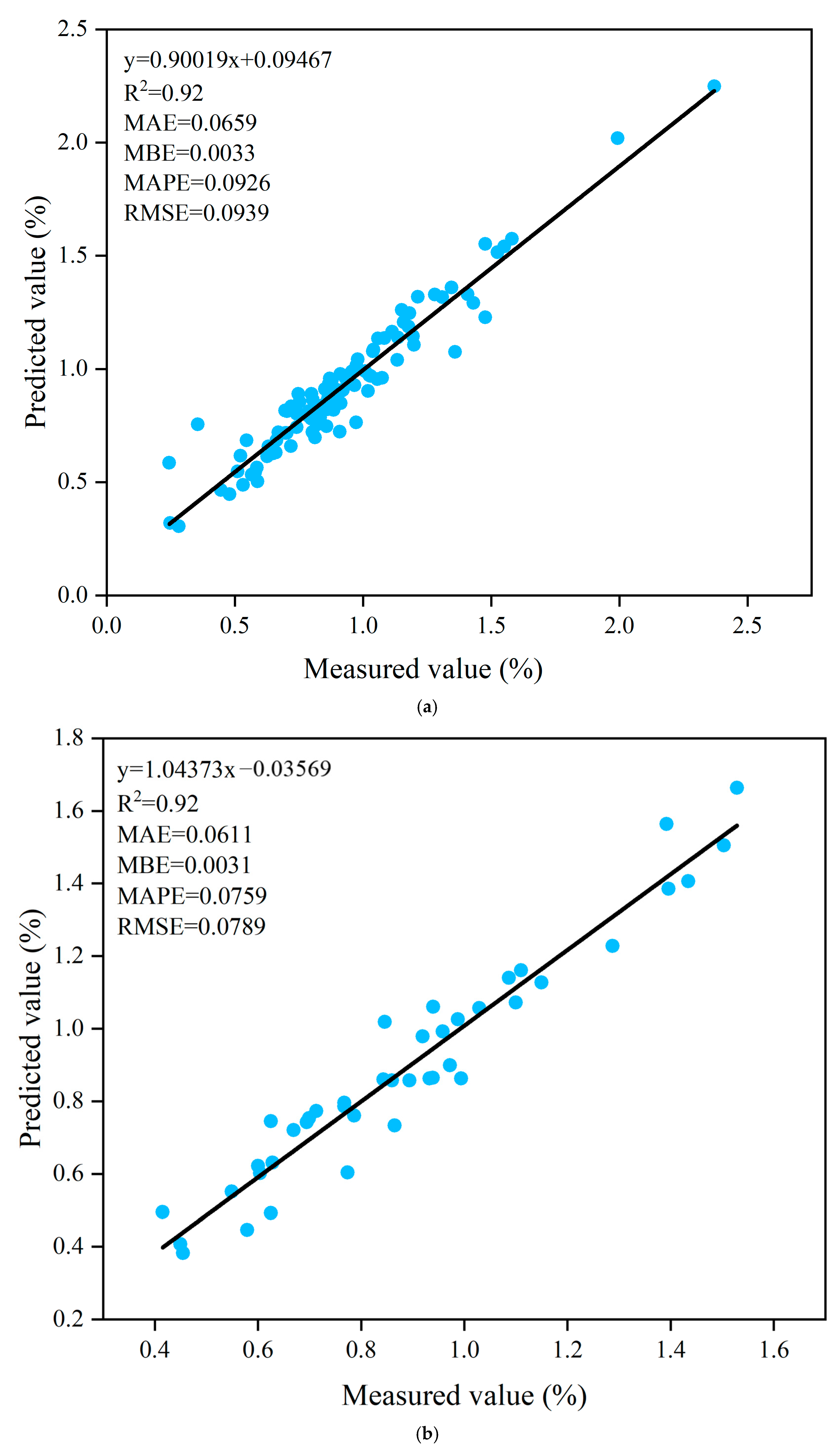 Agronomy 15 01236 g009a
