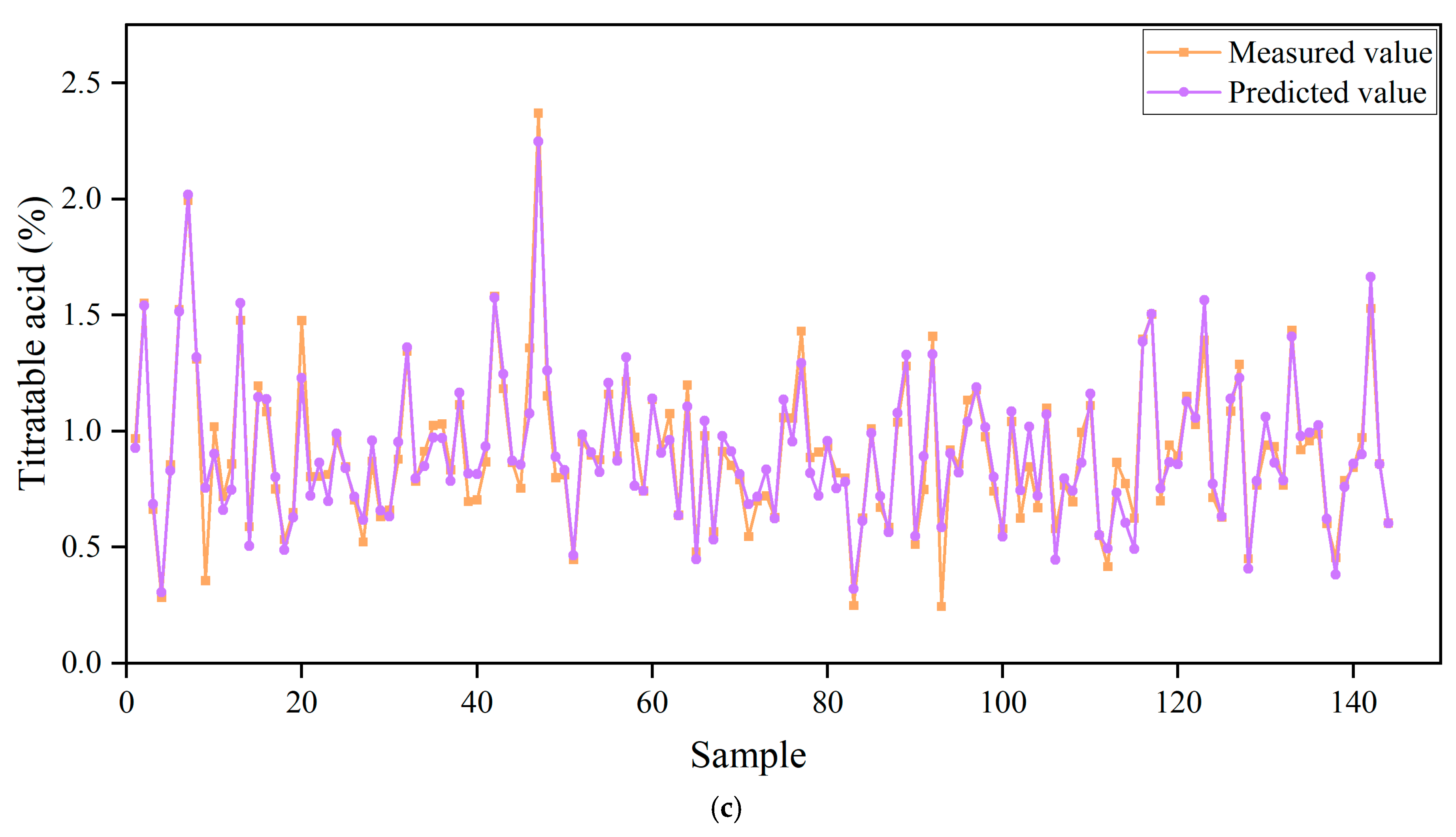 Agronomy 15 01236 g009b