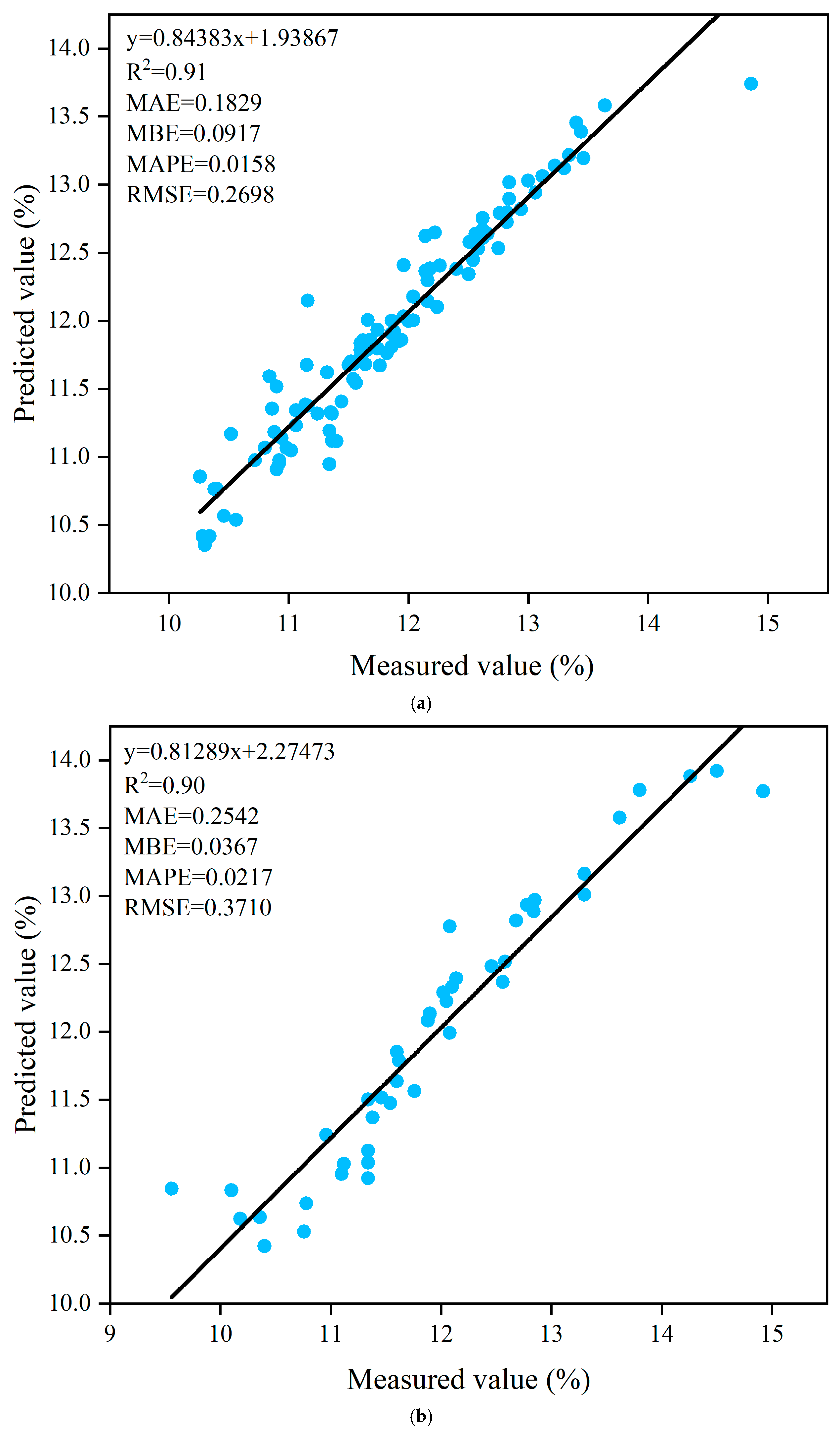 Agronomy 15 01236 g010a