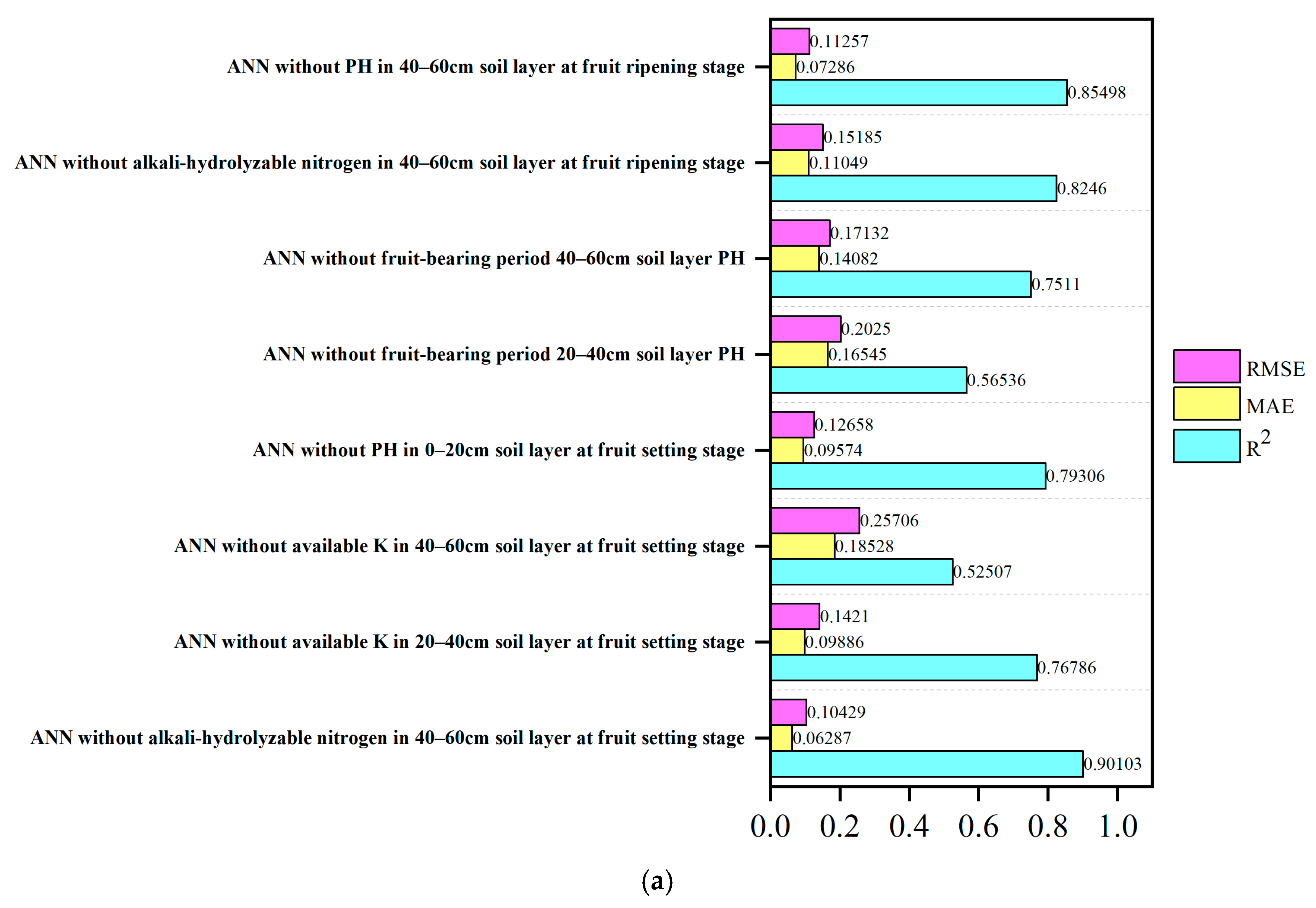 Agronomy 15 01236 g011a
