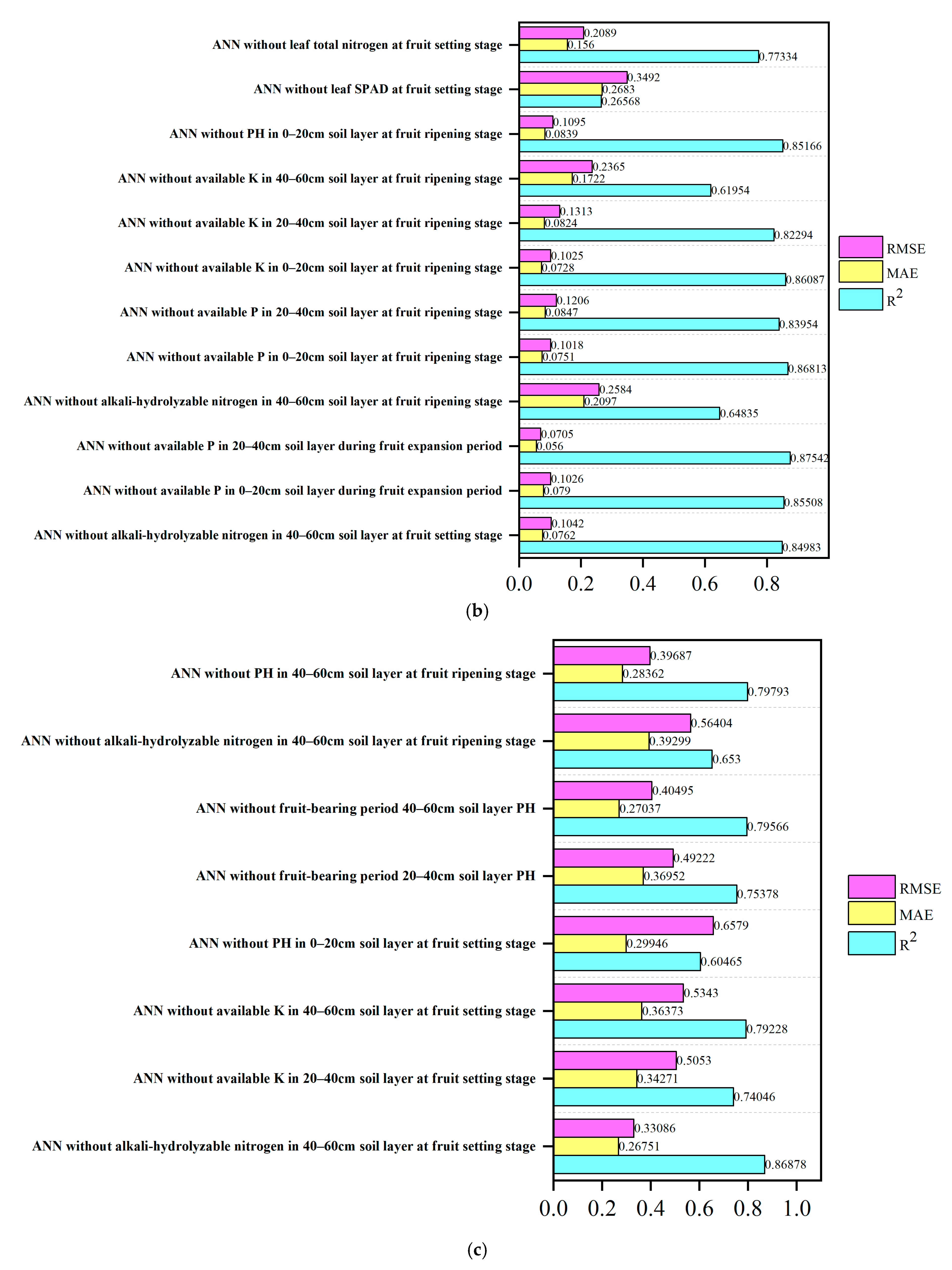 Agronomy 15 01236 g011b