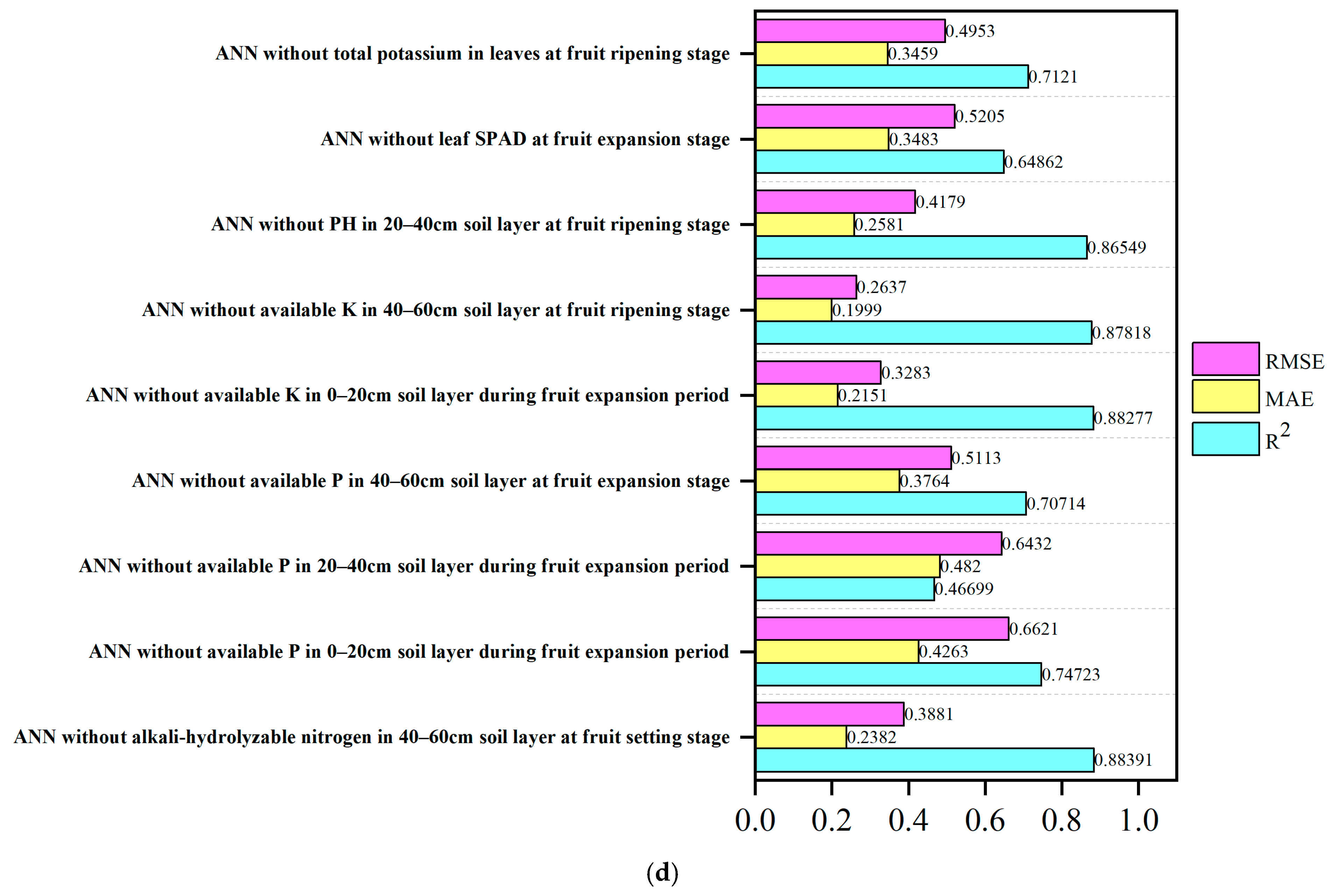 Agronomy 15 01236 g011c