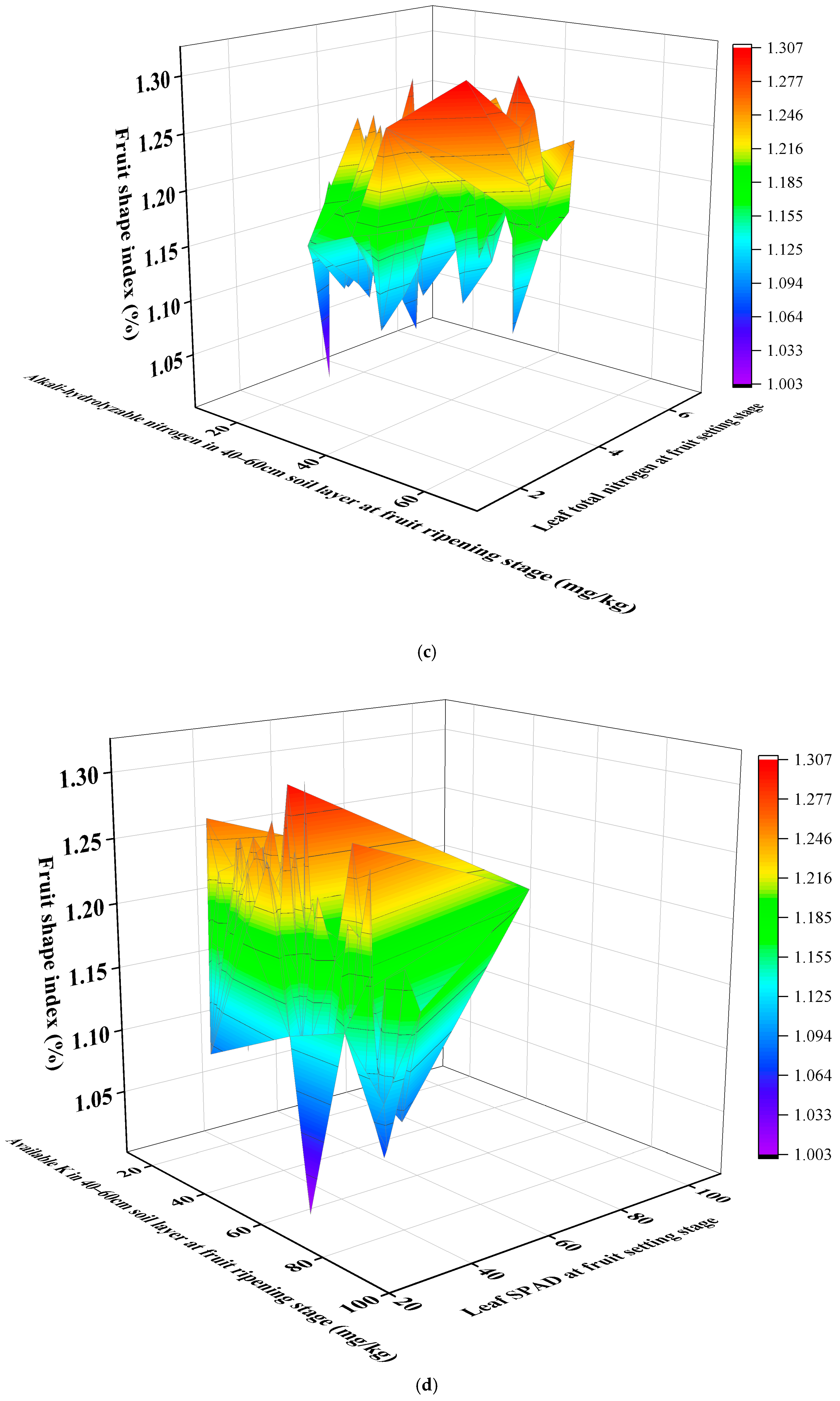 Agronomy 15 01236 g012b