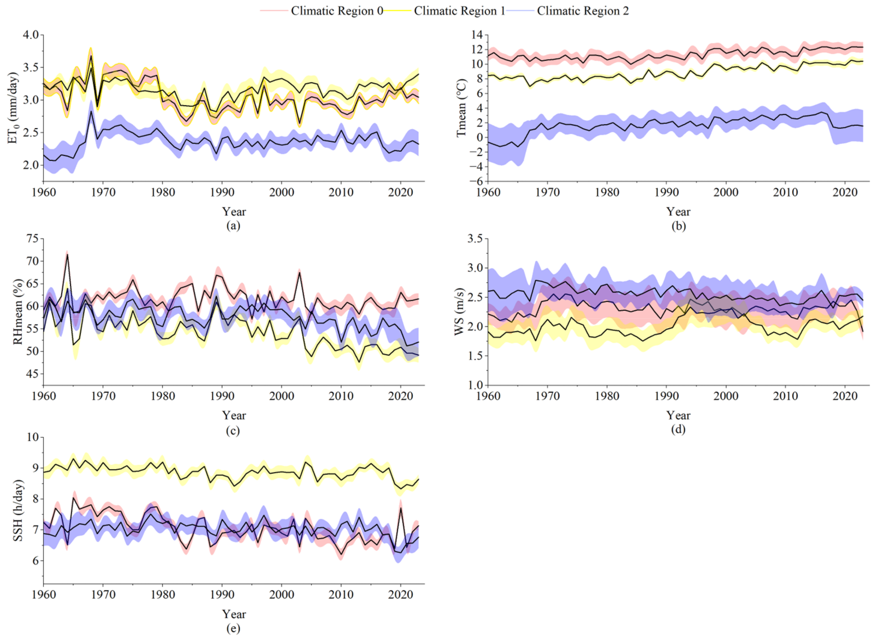 Agronomy 15 01237 g002