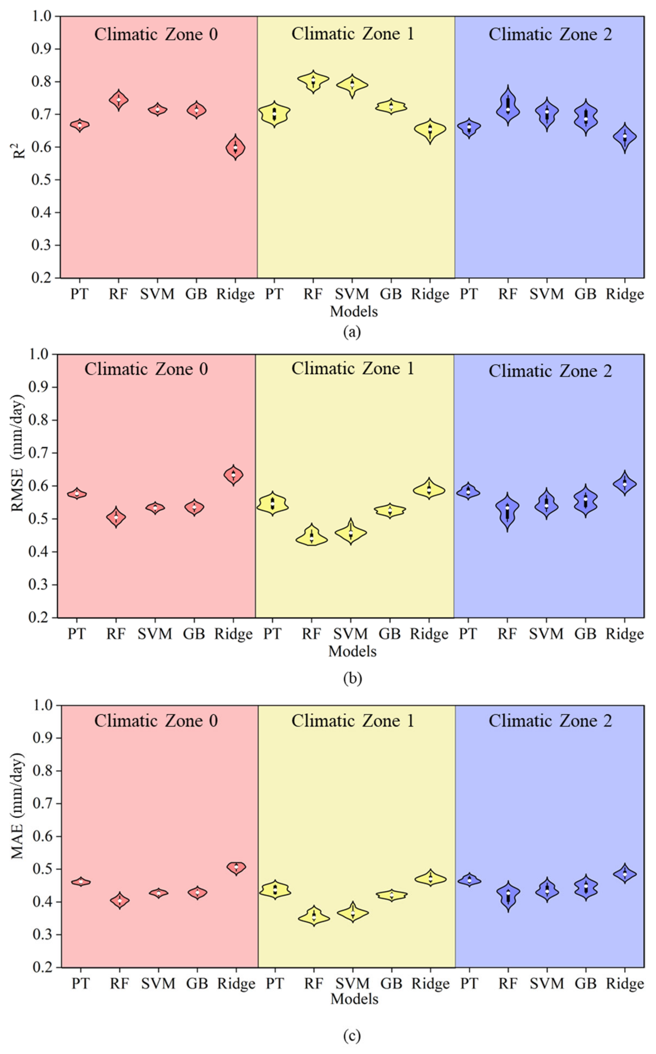 Agronomy 15 01237 g004