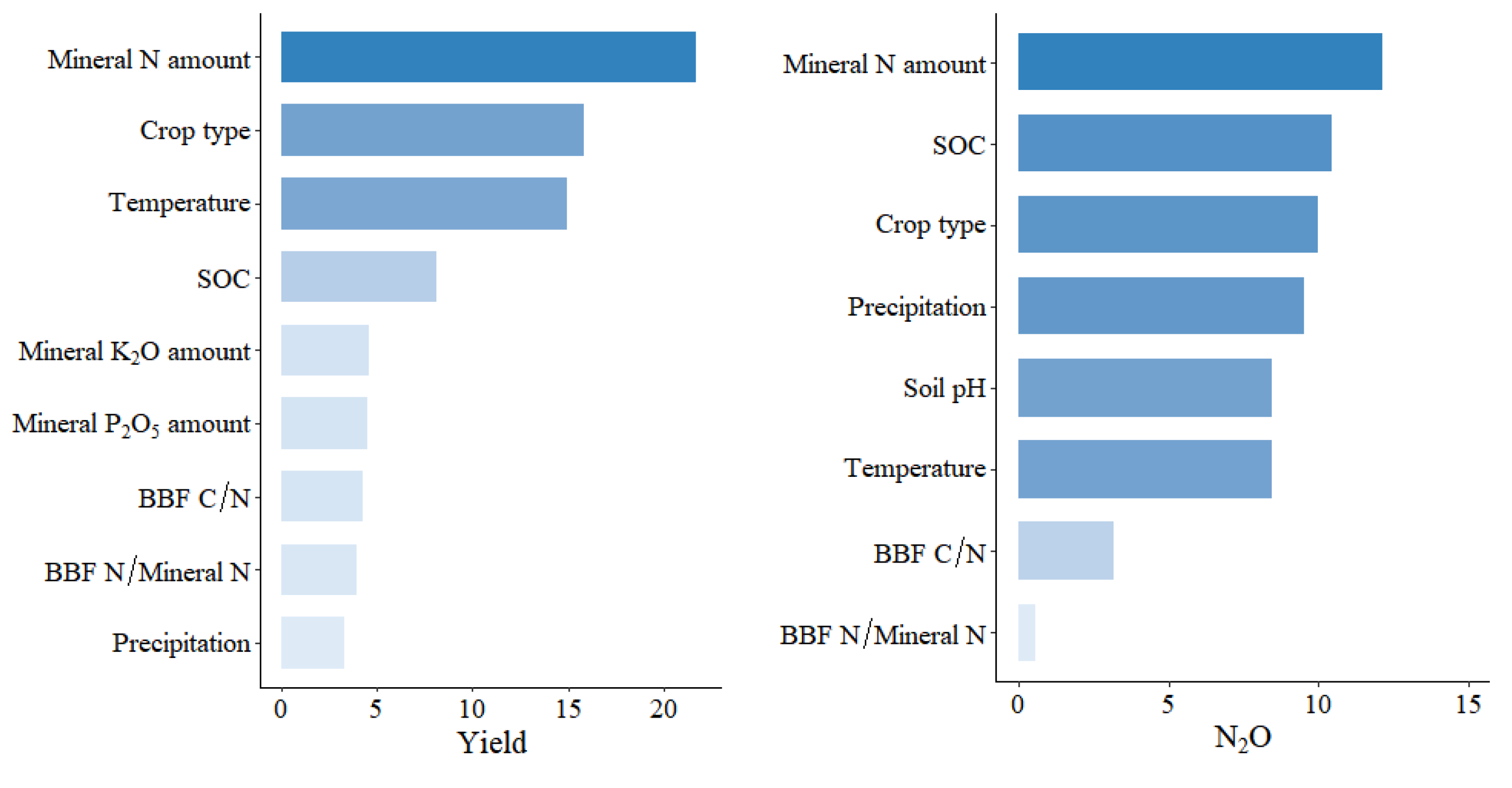 Agronomy 15 01238 g003