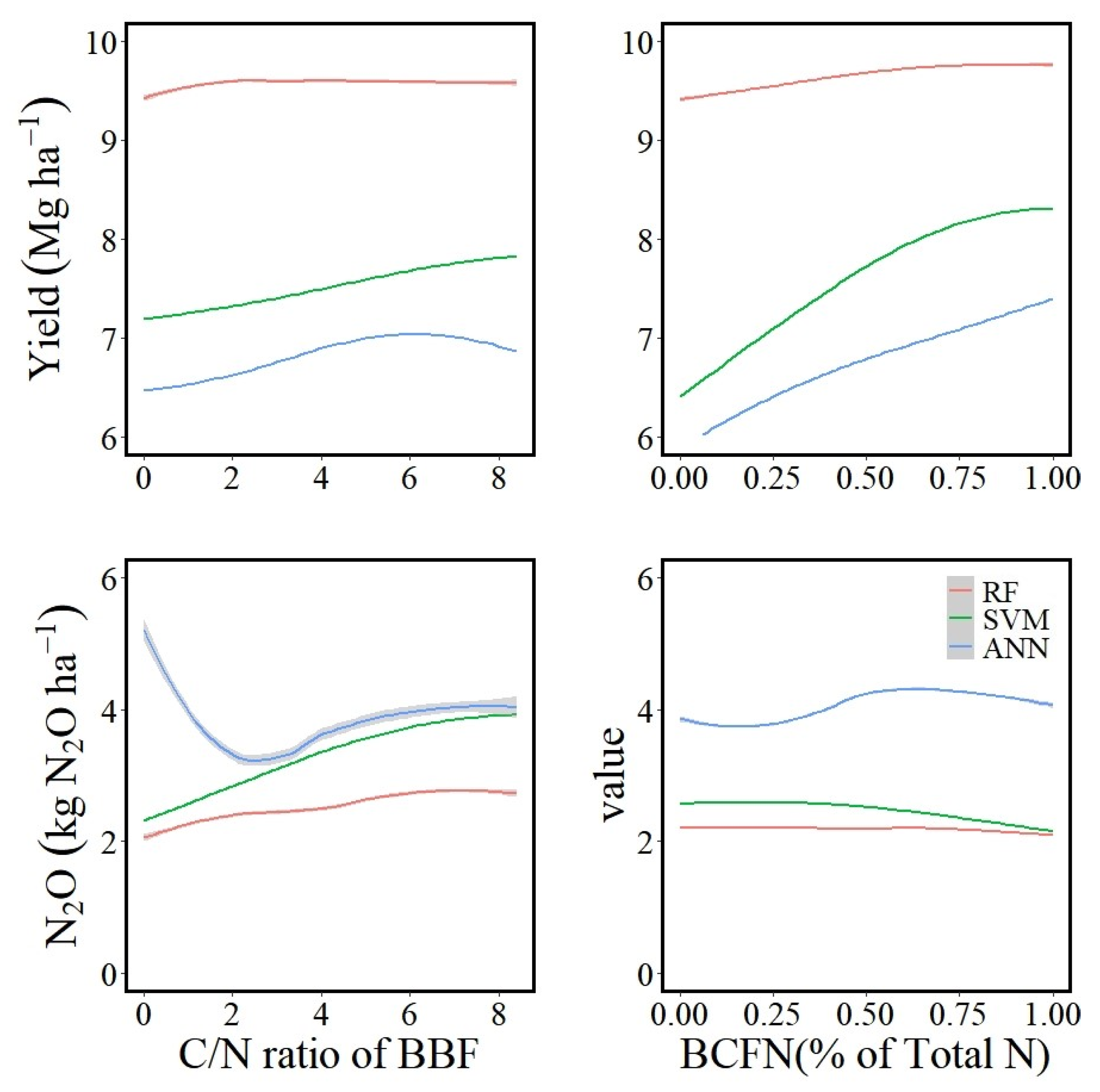 Agronomy 15 01238 g004