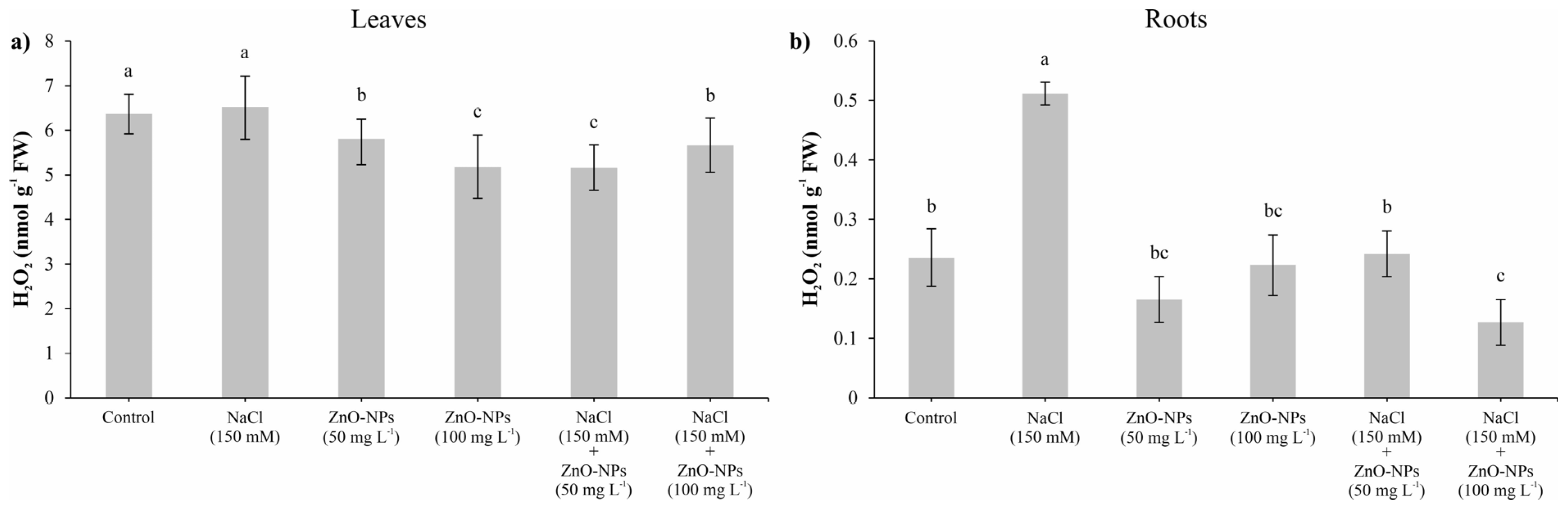 Agronomy 15 01239 g006