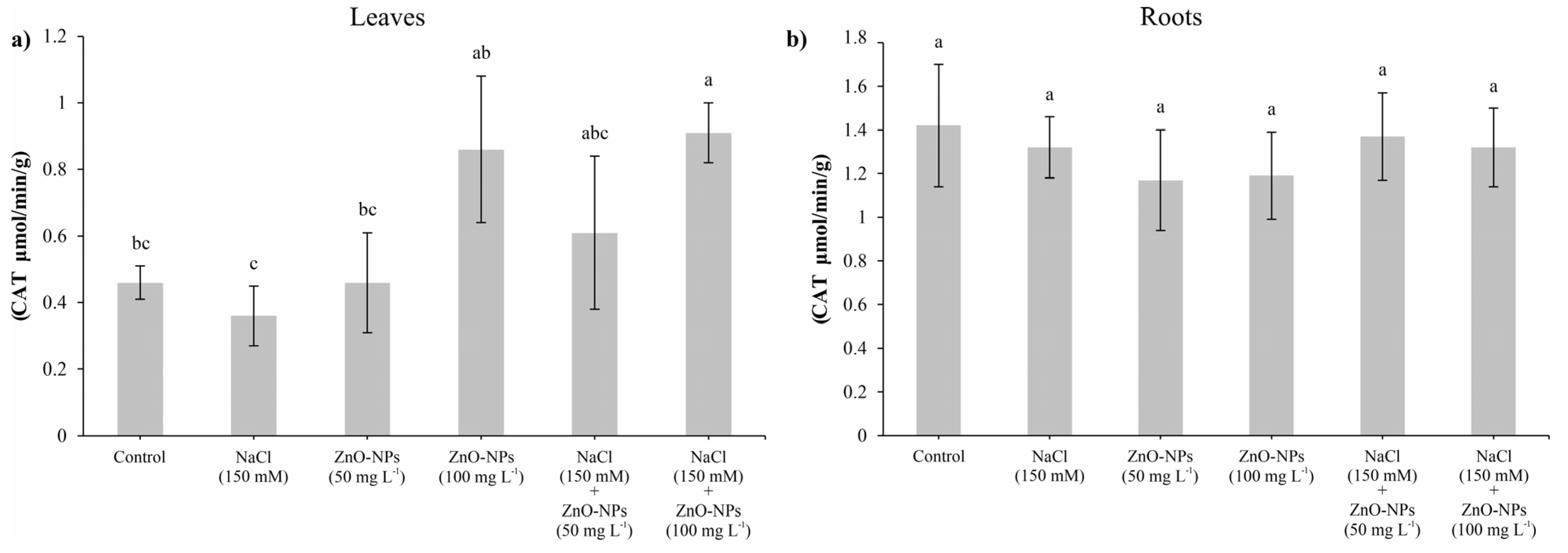 Agronomy 15 01239 g007