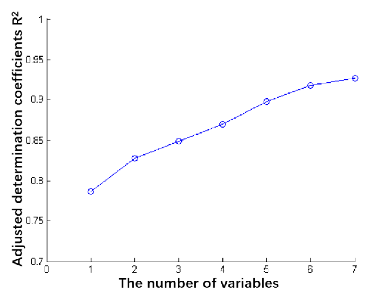 Agronomy 15 01240 g007